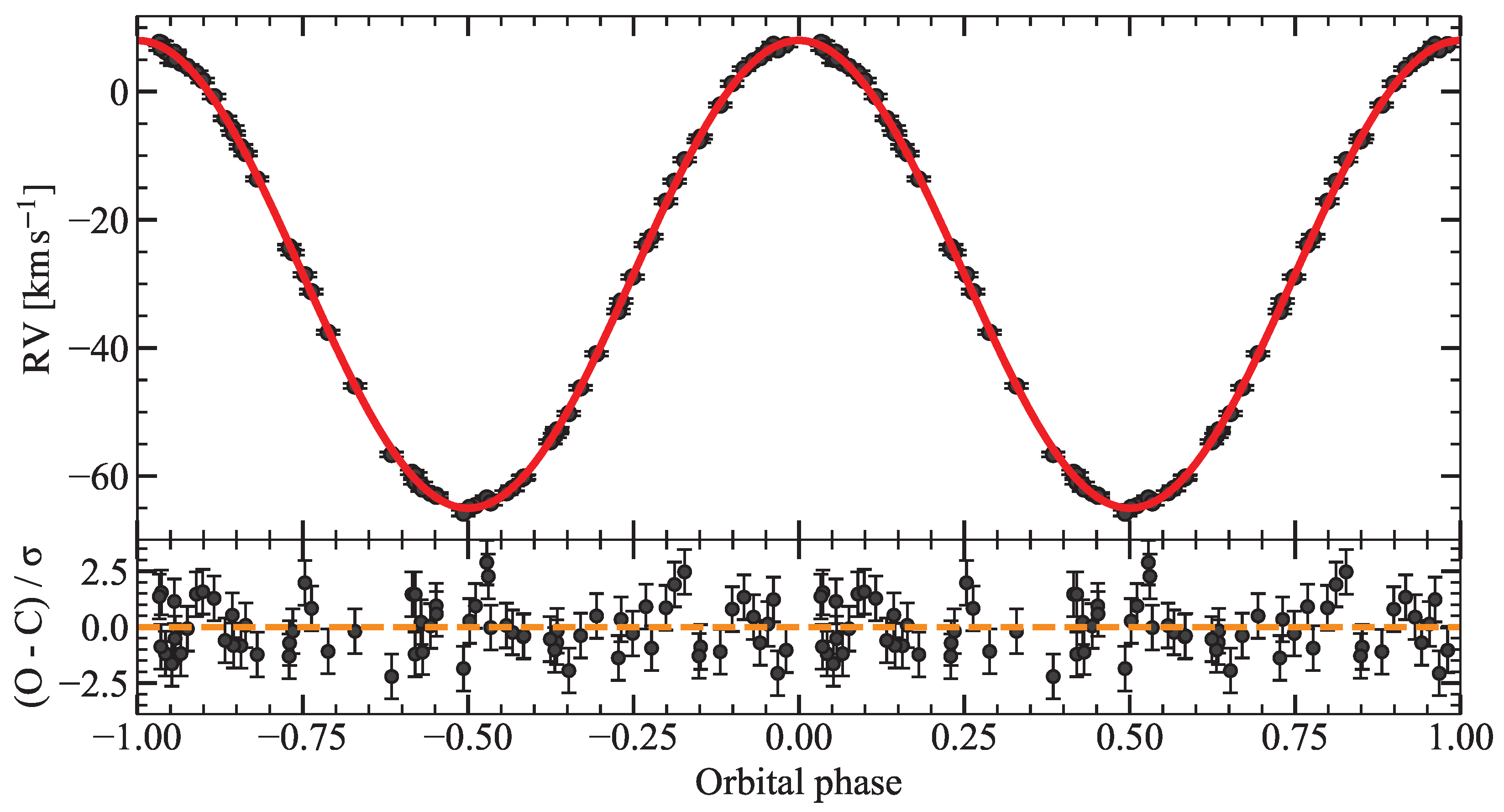 Galaxies 13 00101 g006