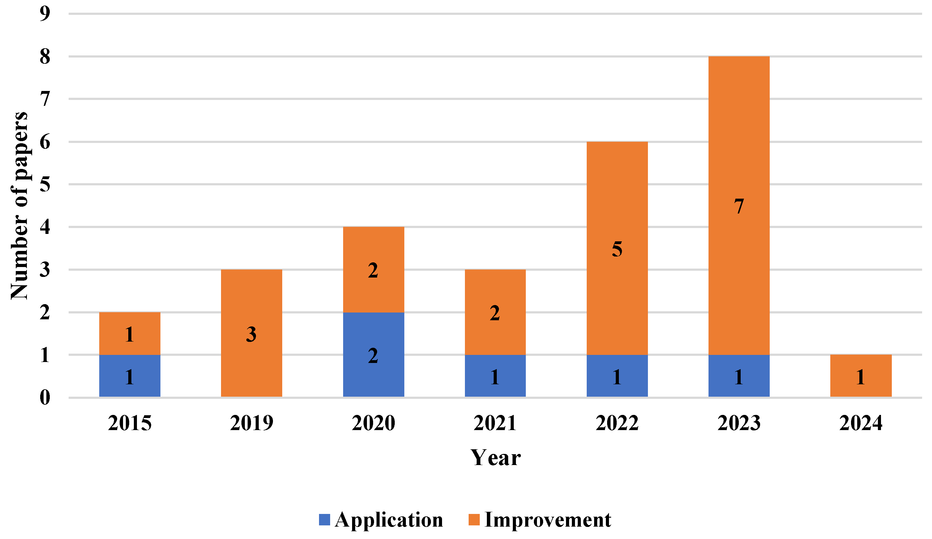 Galaxies 13 00114 g009 Galaxies 13 00114 g009