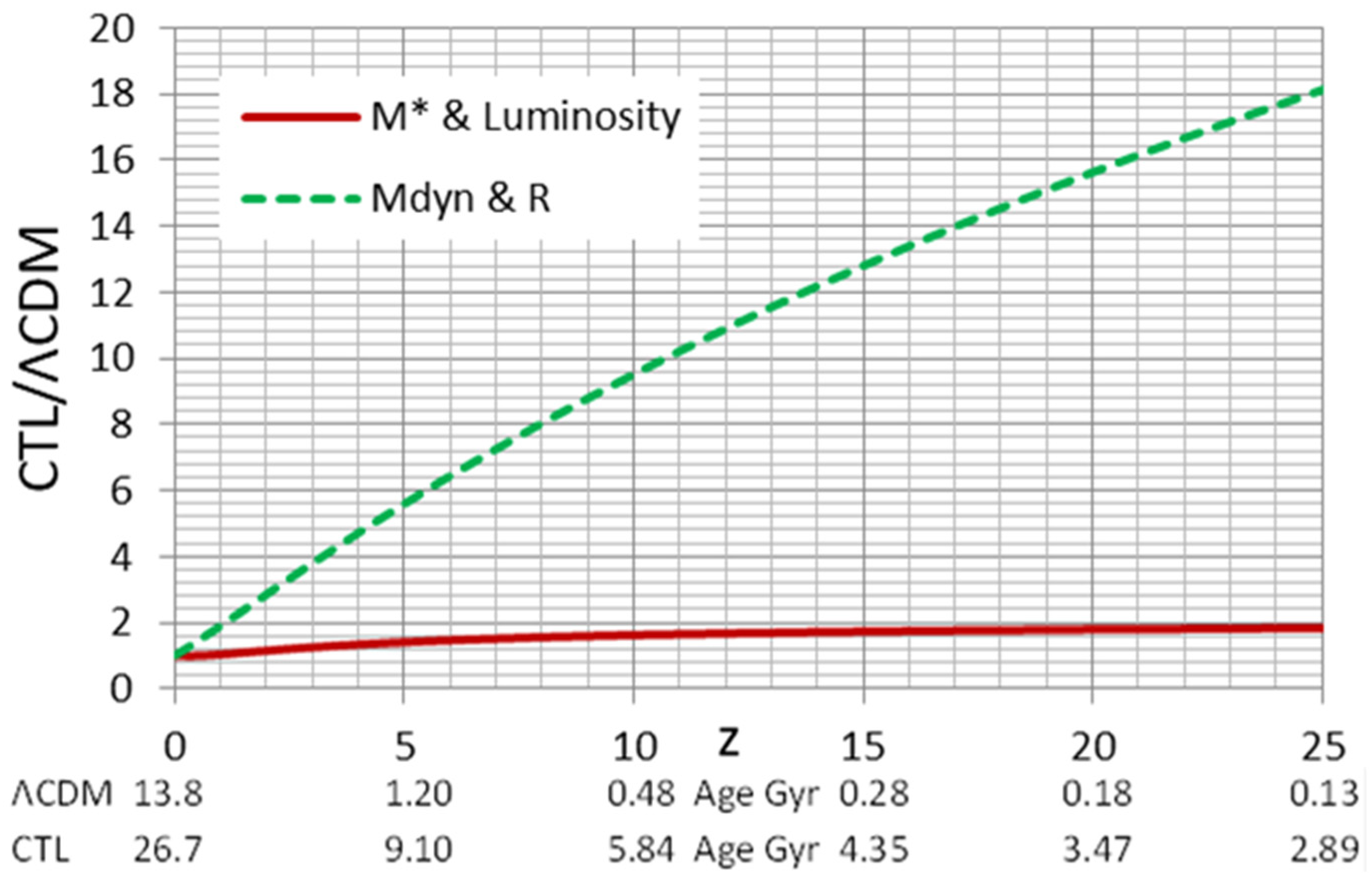 Galaxies 13 00115 g003
