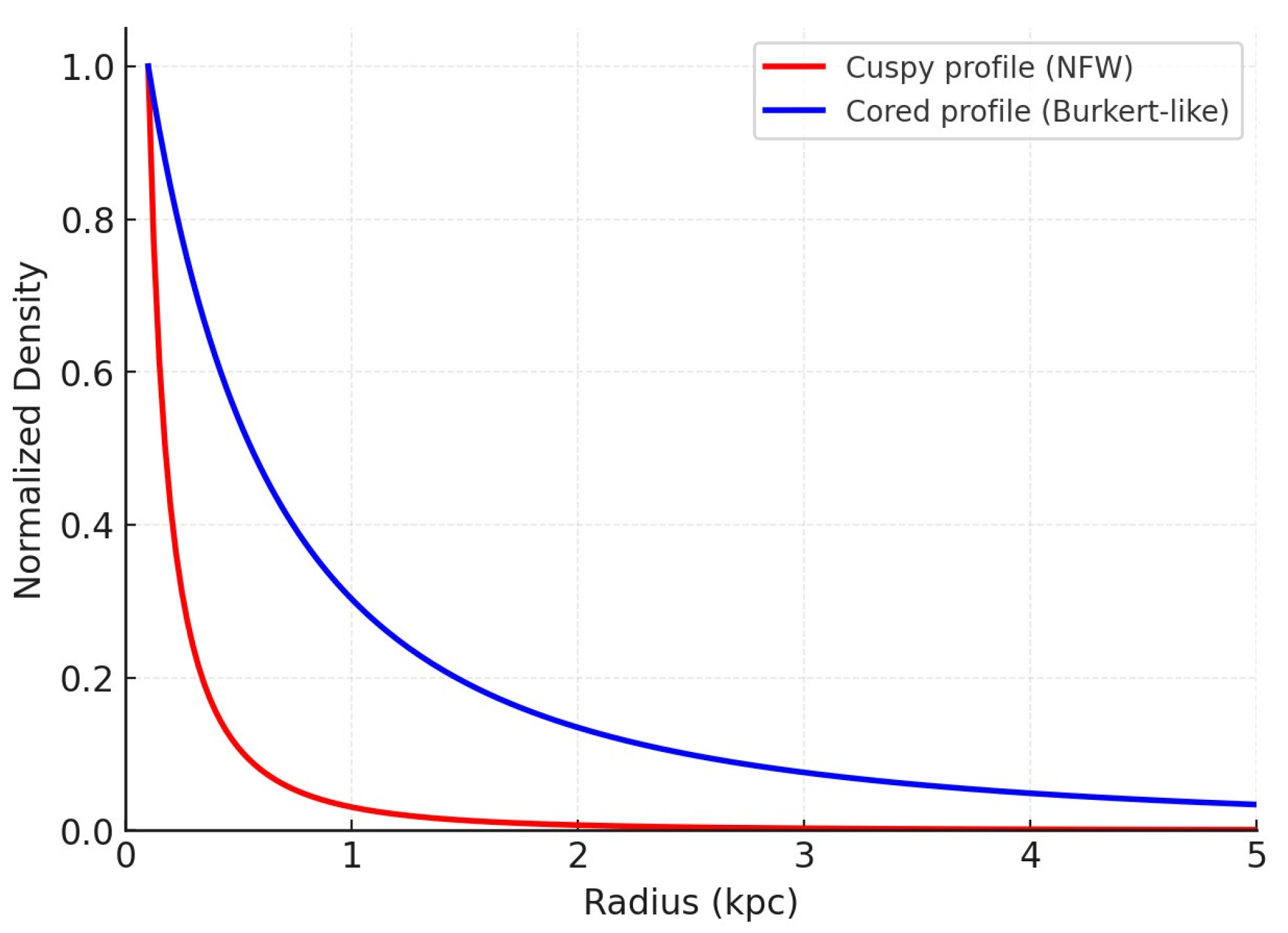 Galaxies 13 00117 g003