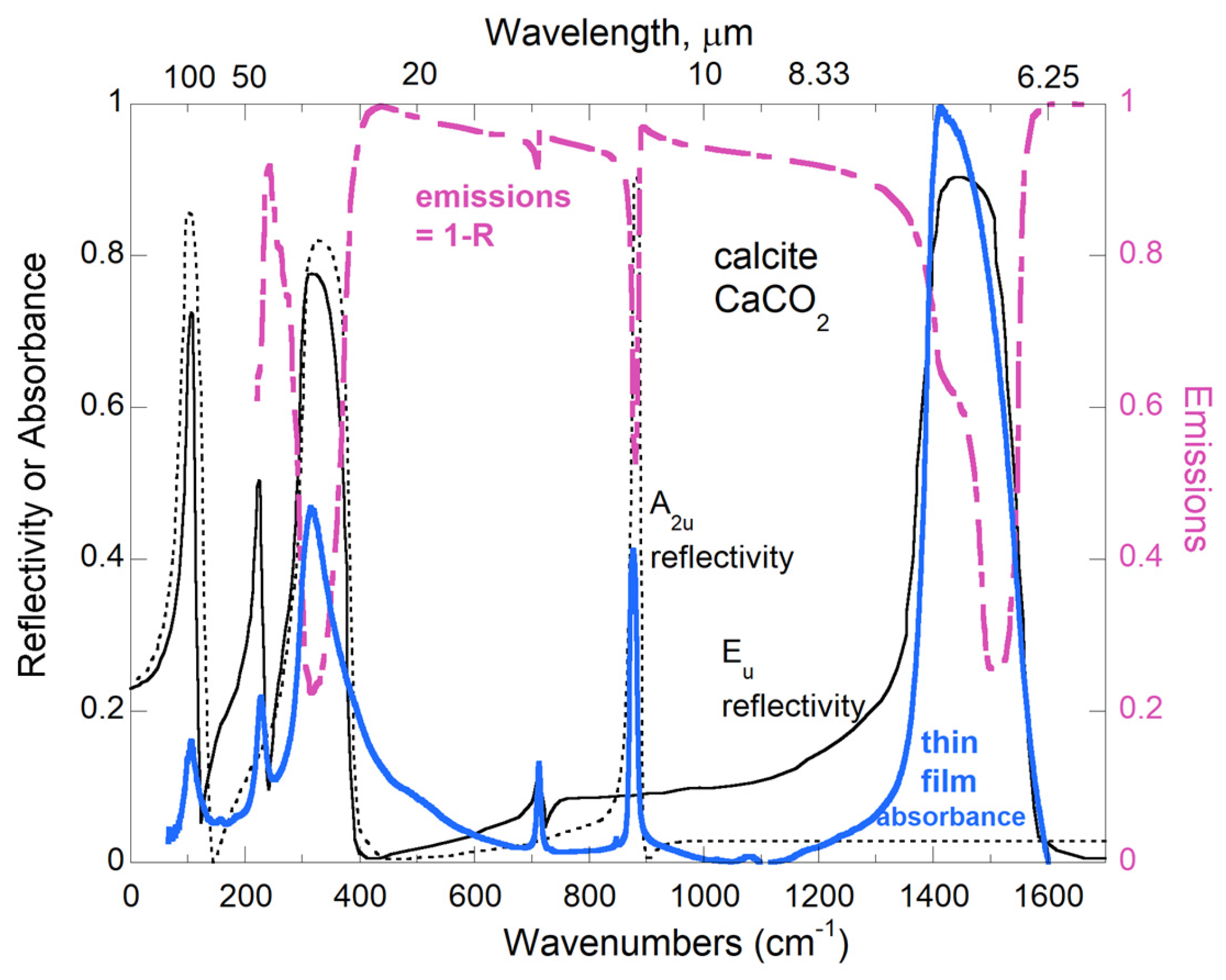 Galaxies 13 00118 g003