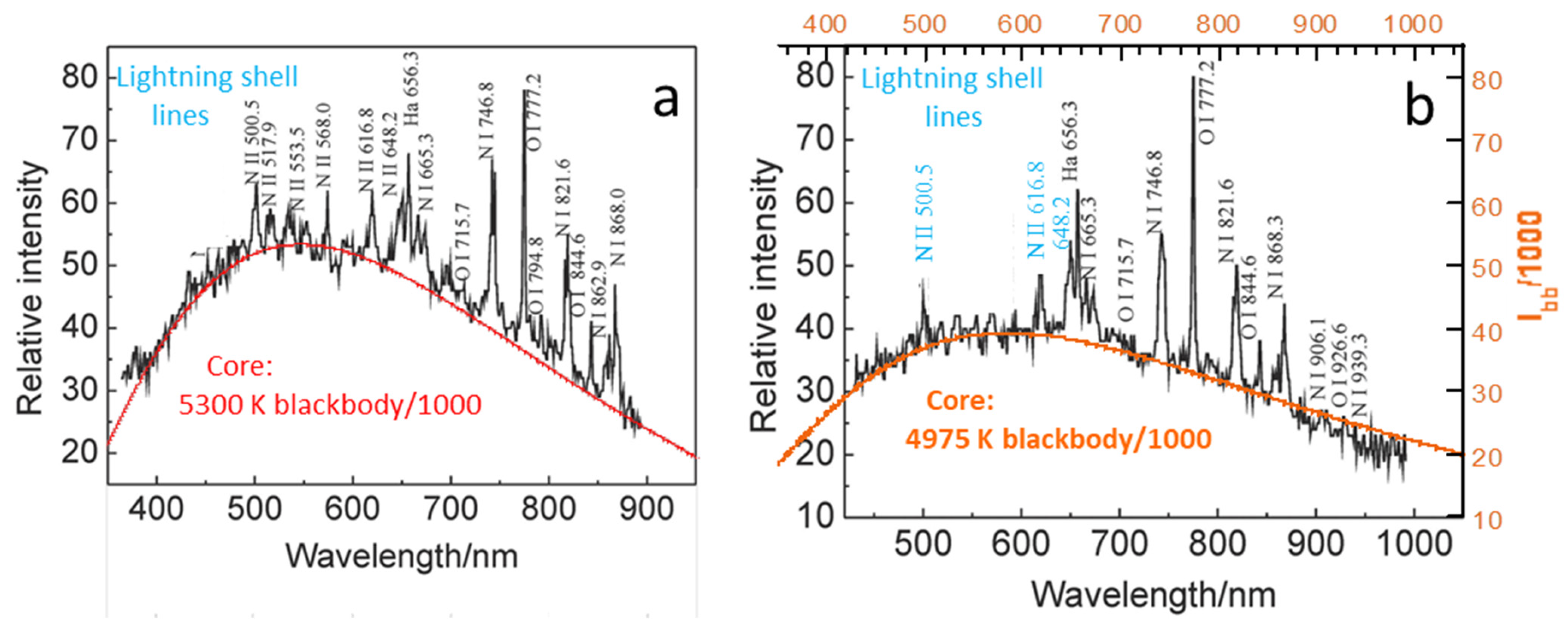 Galaxies 13 00118 g008