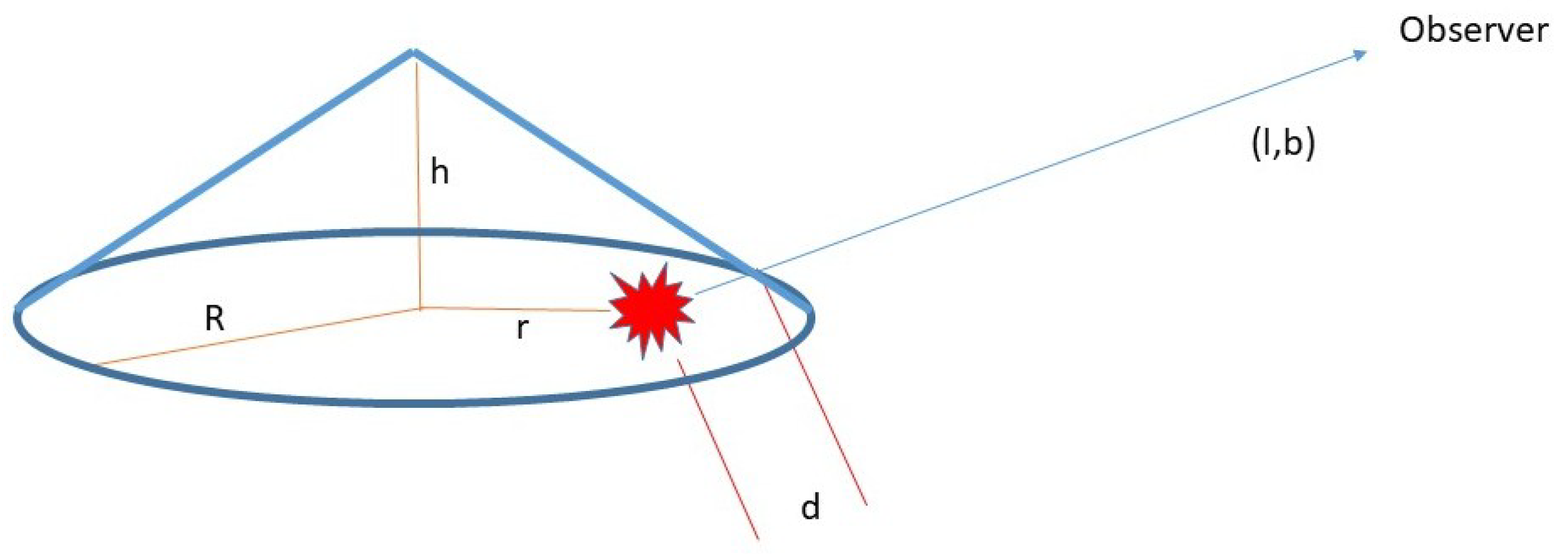 Galaxies 13 00129 g001 Galaxies 13 00129 g001