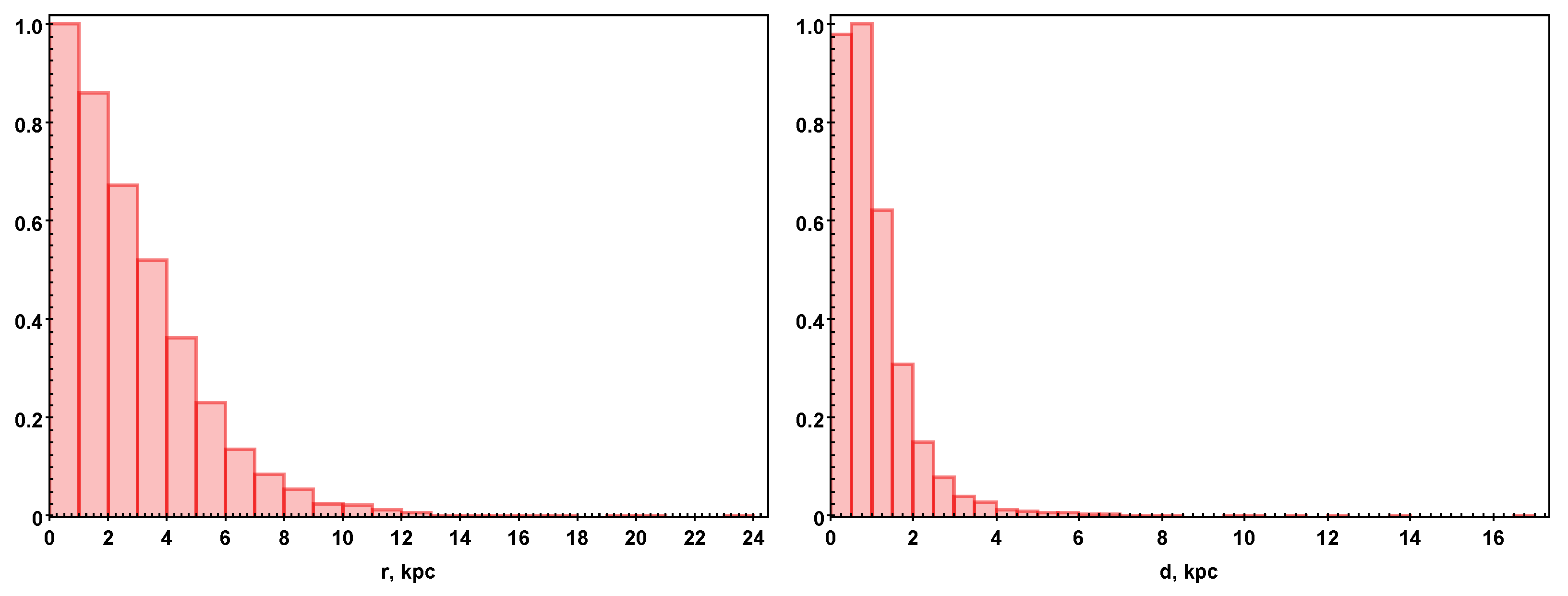 Galaxies 13 00129 g003 Galaxies 13 00129 g003