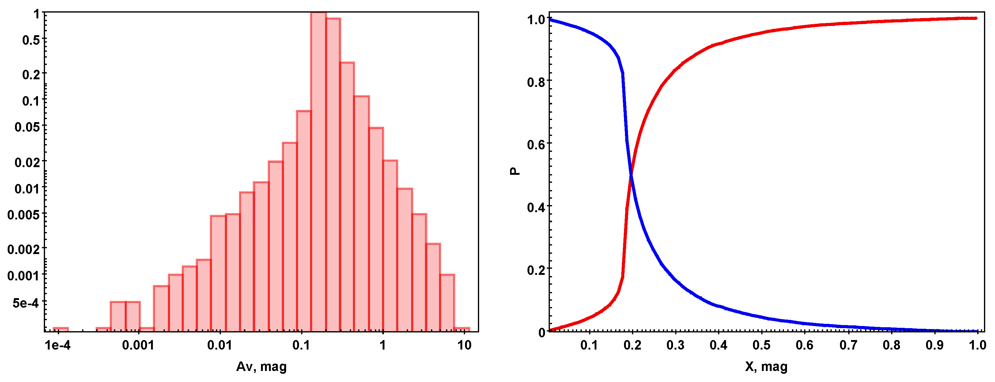 Galaxies 13 00129 g004 Galaxies 13 00129 g004