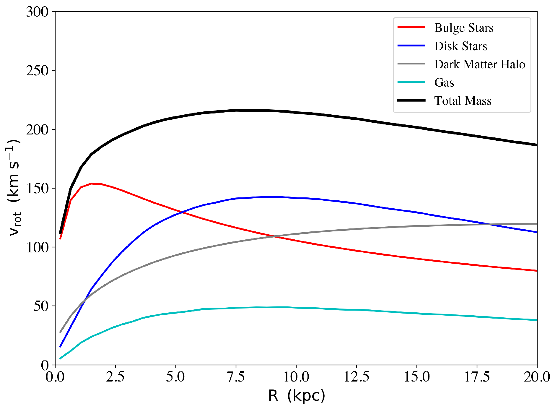 Galaxies 13 00132 g001 Galaxies 13 00132 g001
