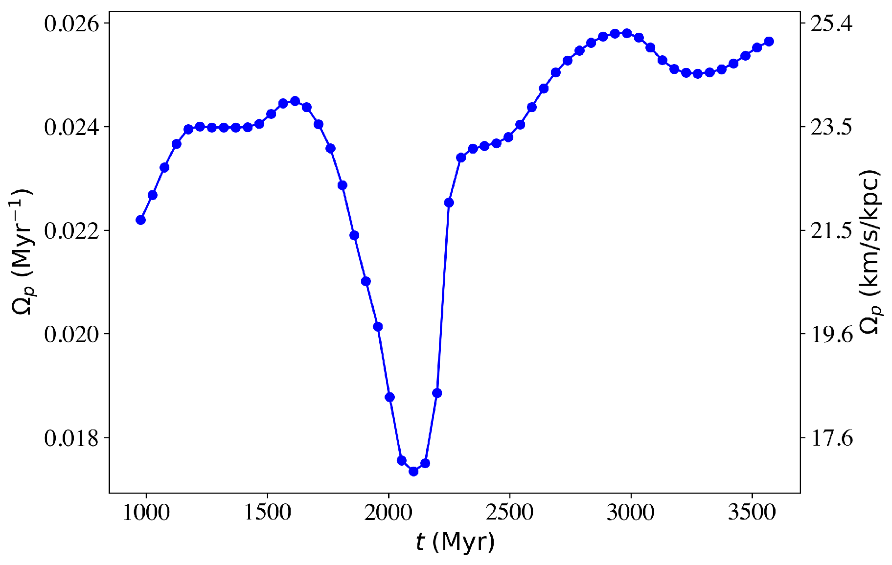 Galaxies 13 00132 g002 Galaxies 13 00132 g002