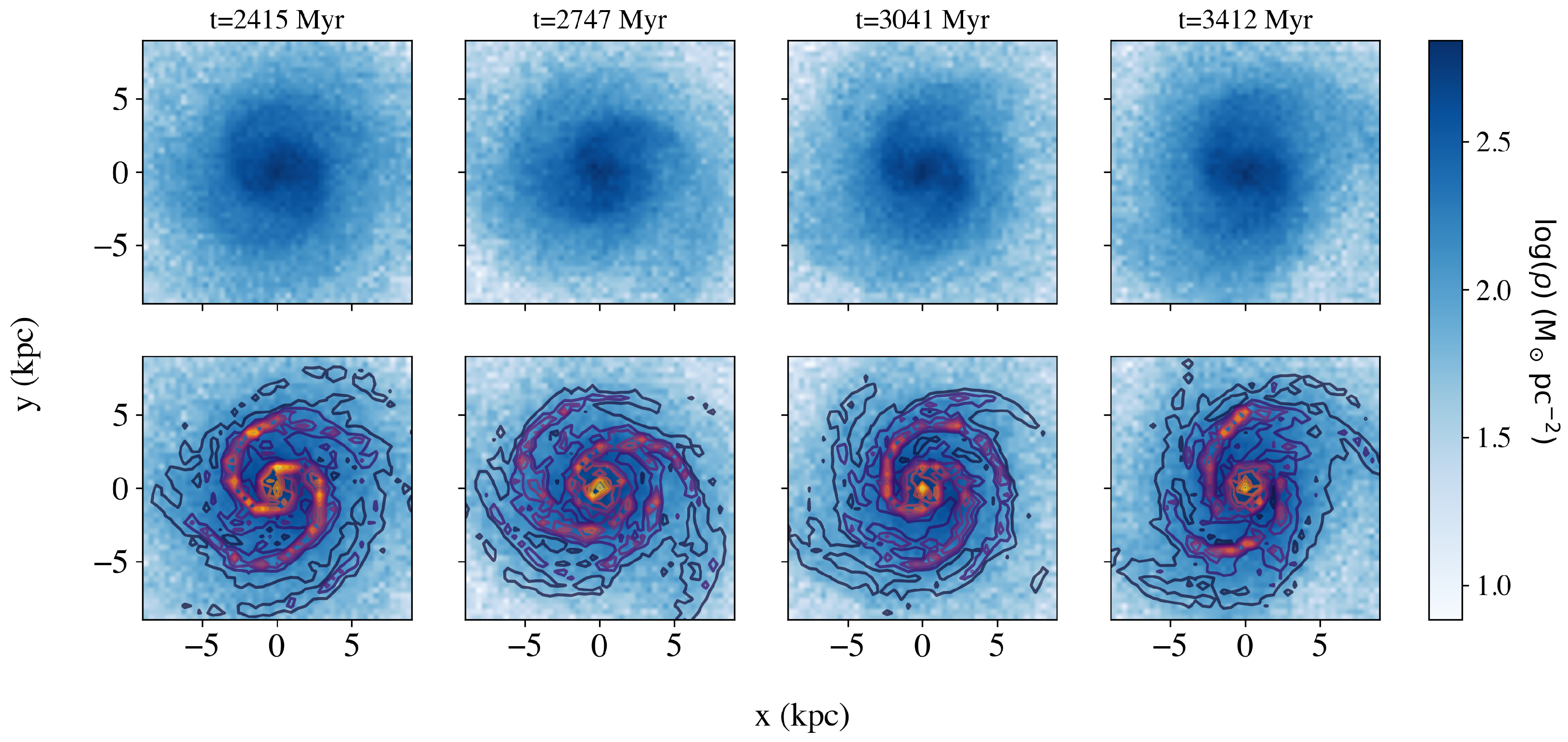 Galaxies 13 00132 g005 Galaxies 13 00132 g005