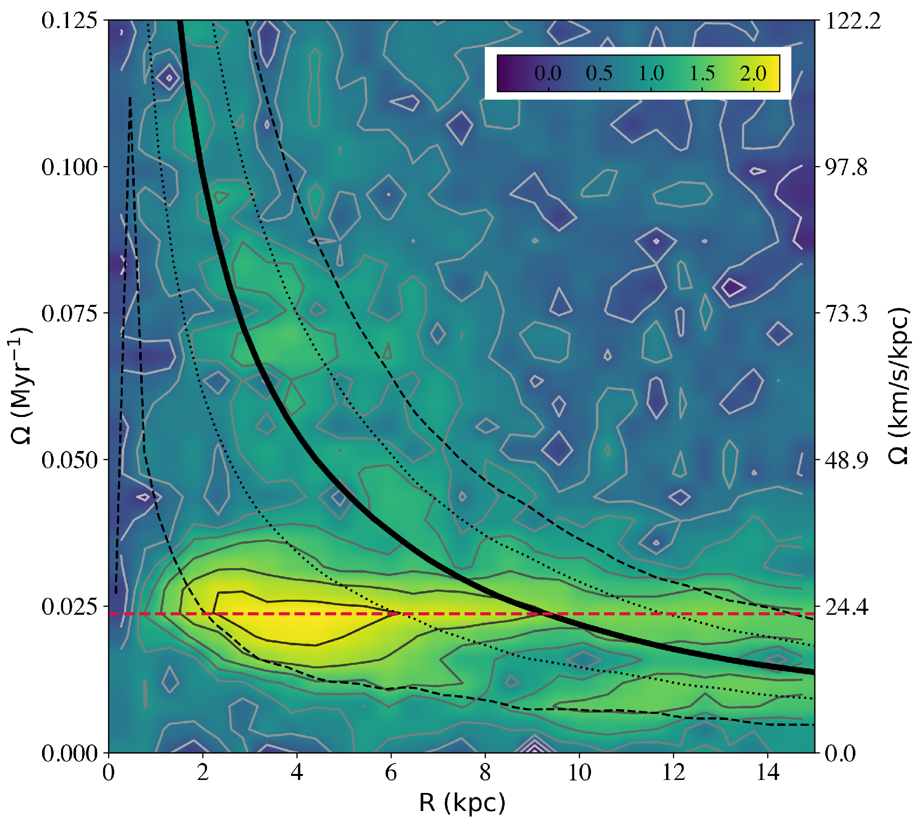 Galaxies 13 00132 g006 Galaxies 13 00132 g006