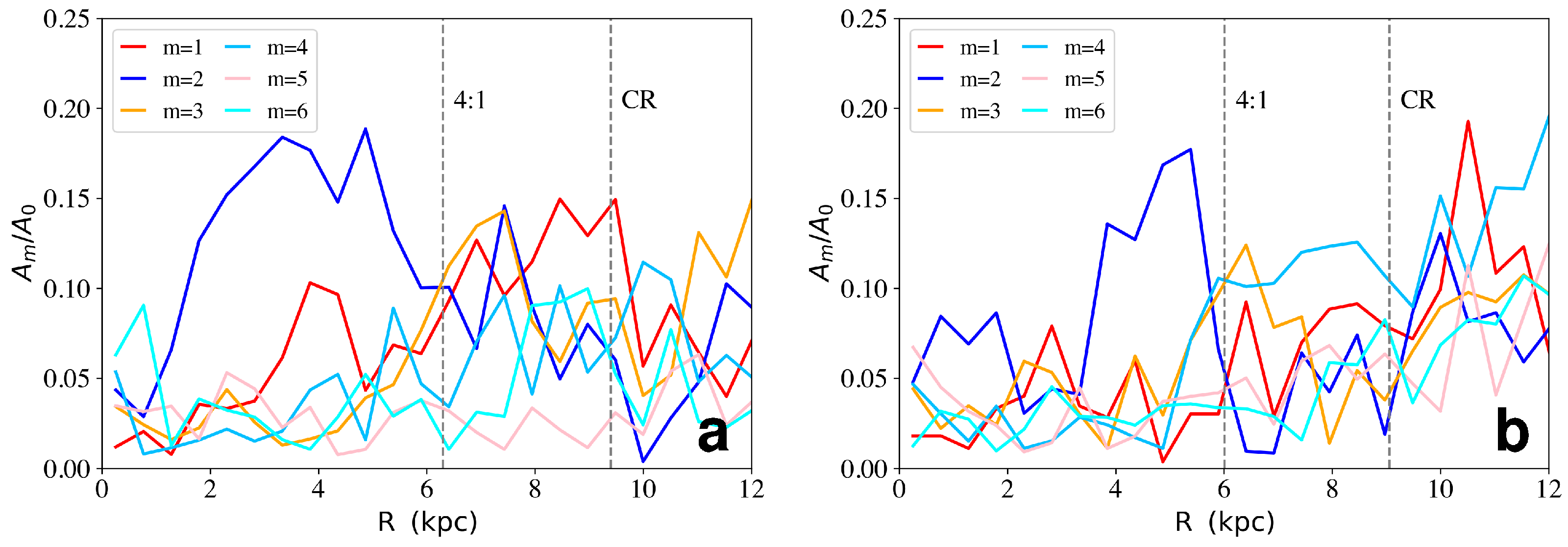 Galaxies 13 00132 g009 Galaxies 13 00132 g009