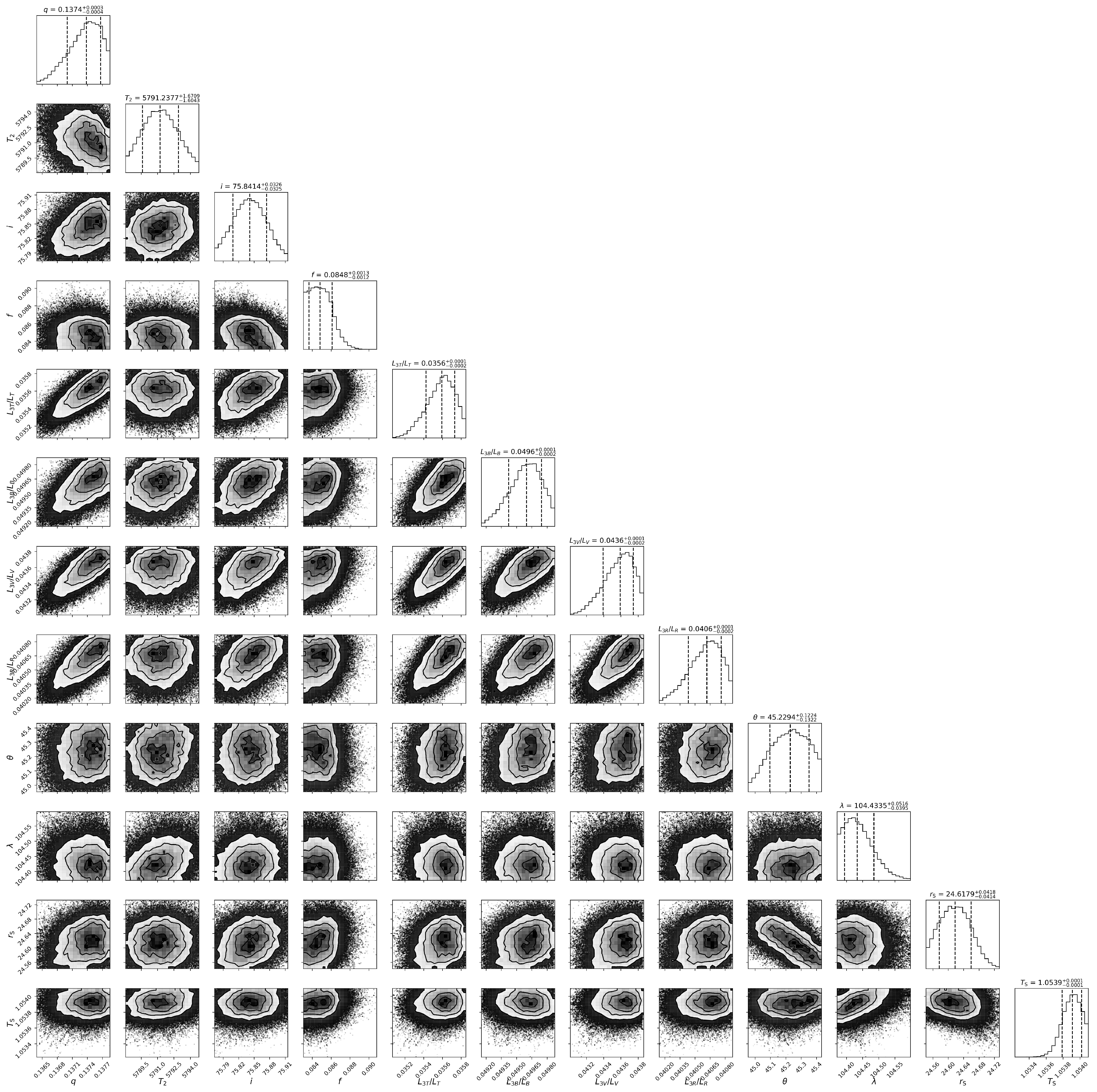 Galaxies 13 00135 g006 Galaxies 13 00135 g006