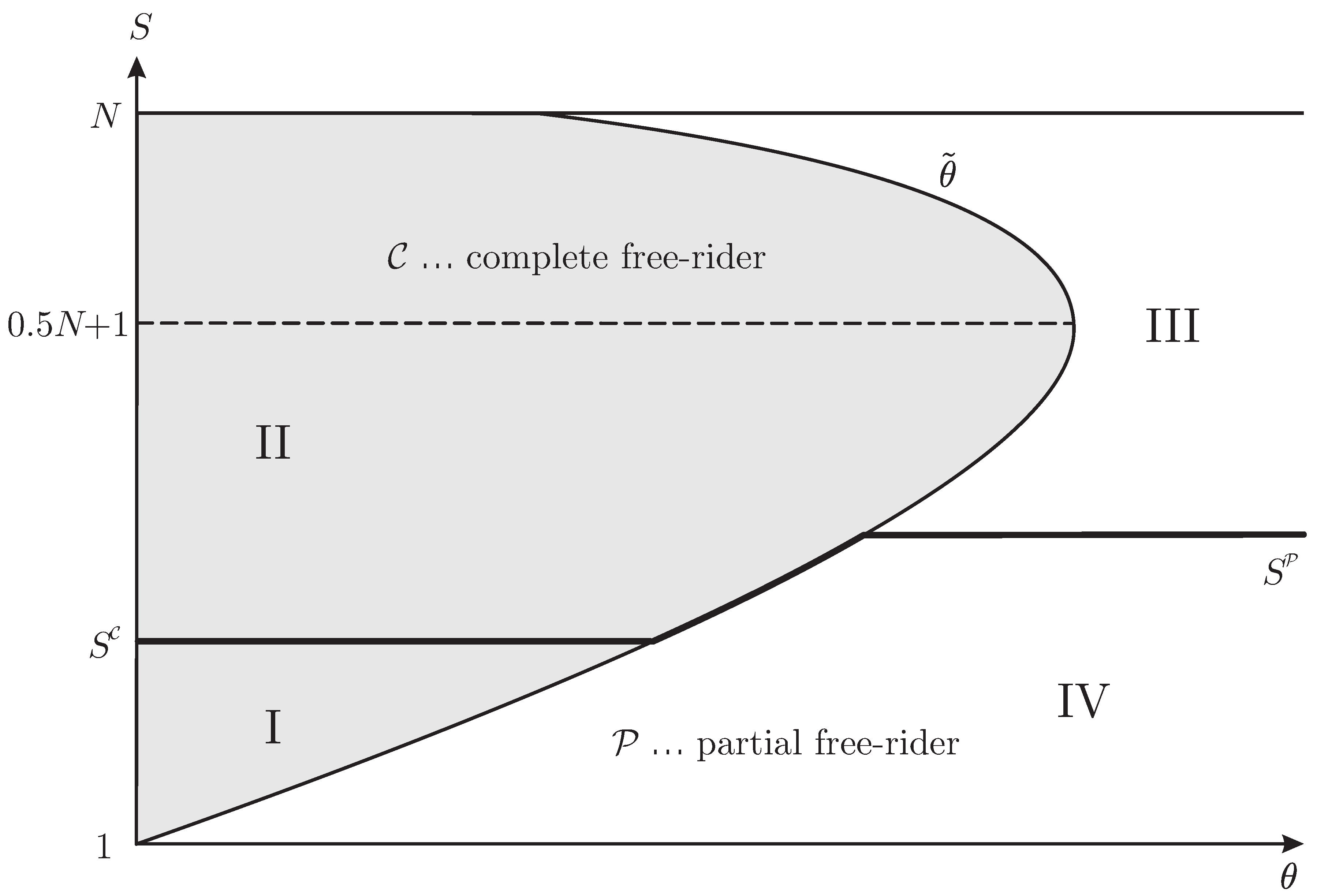 Games 01 00137 g002 1024