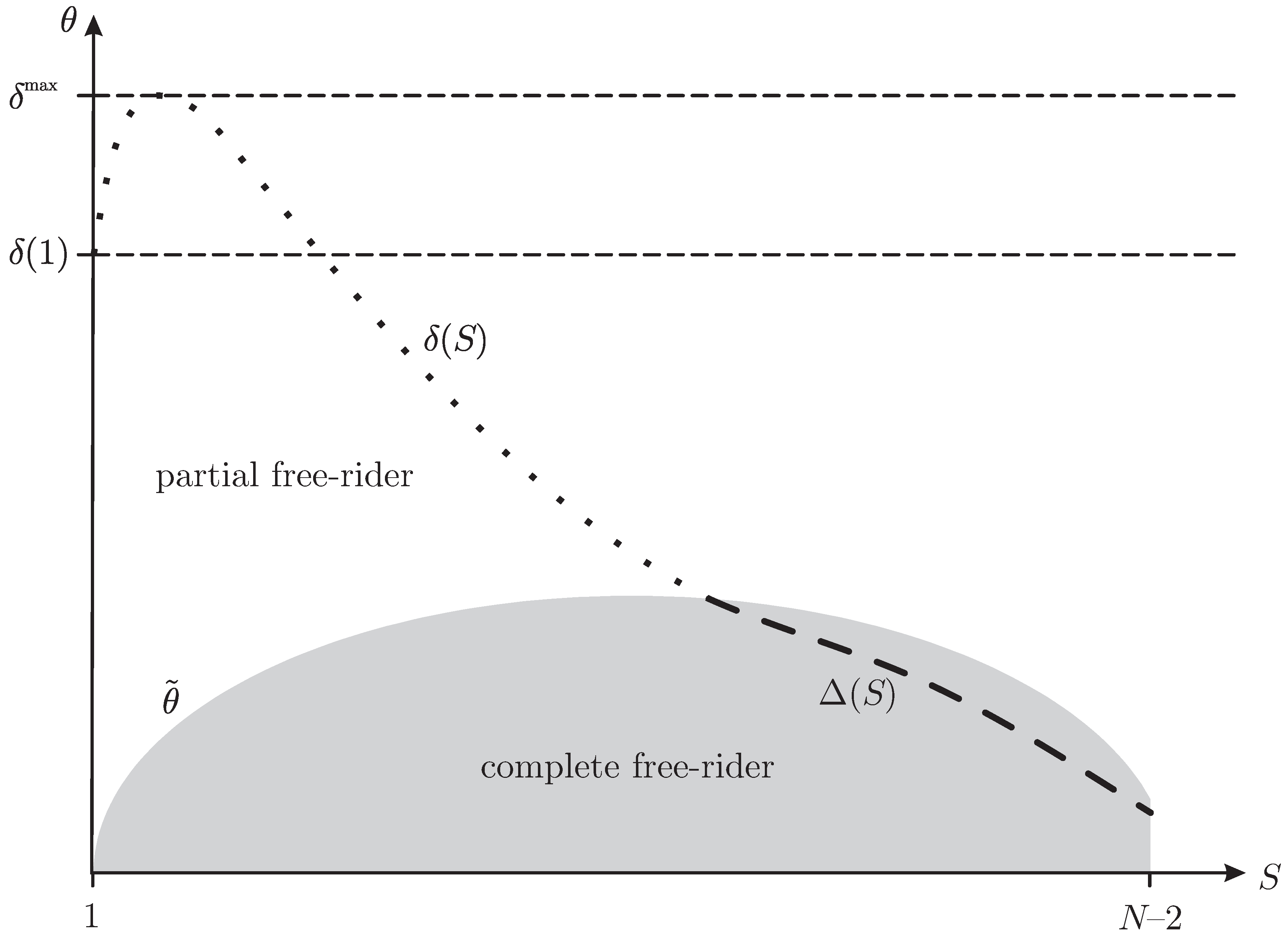 Games 01 00137 g004 1024