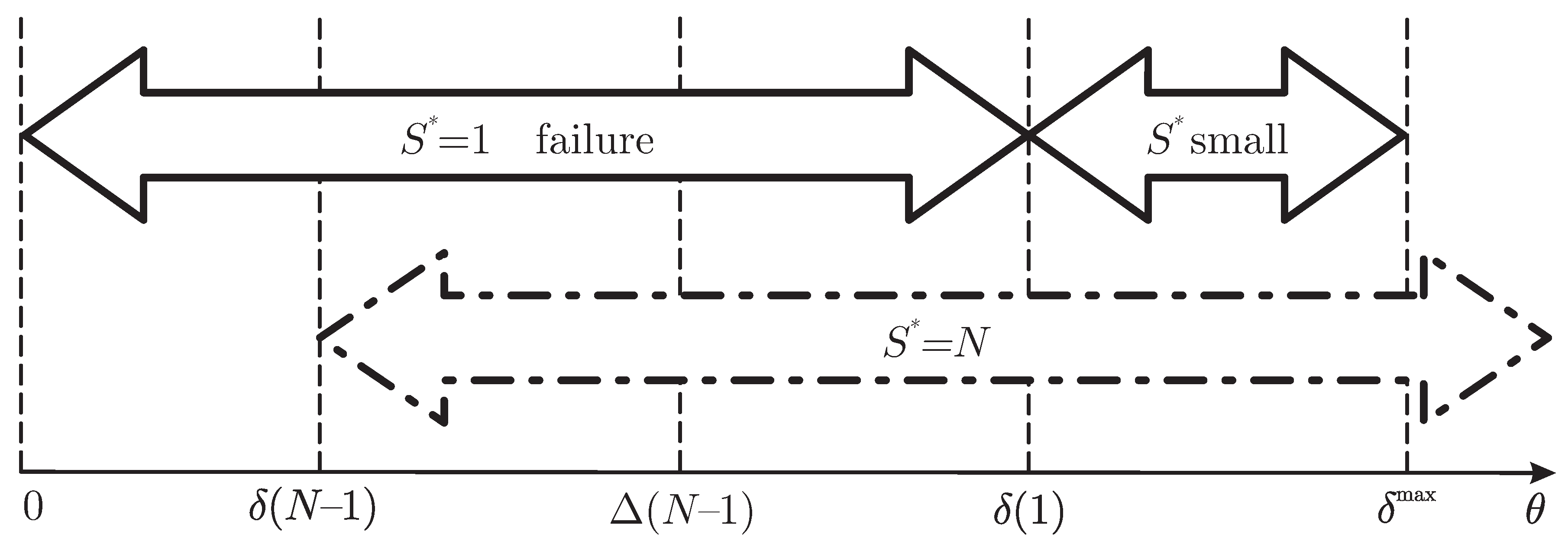 Games 01 00137 g006 1024