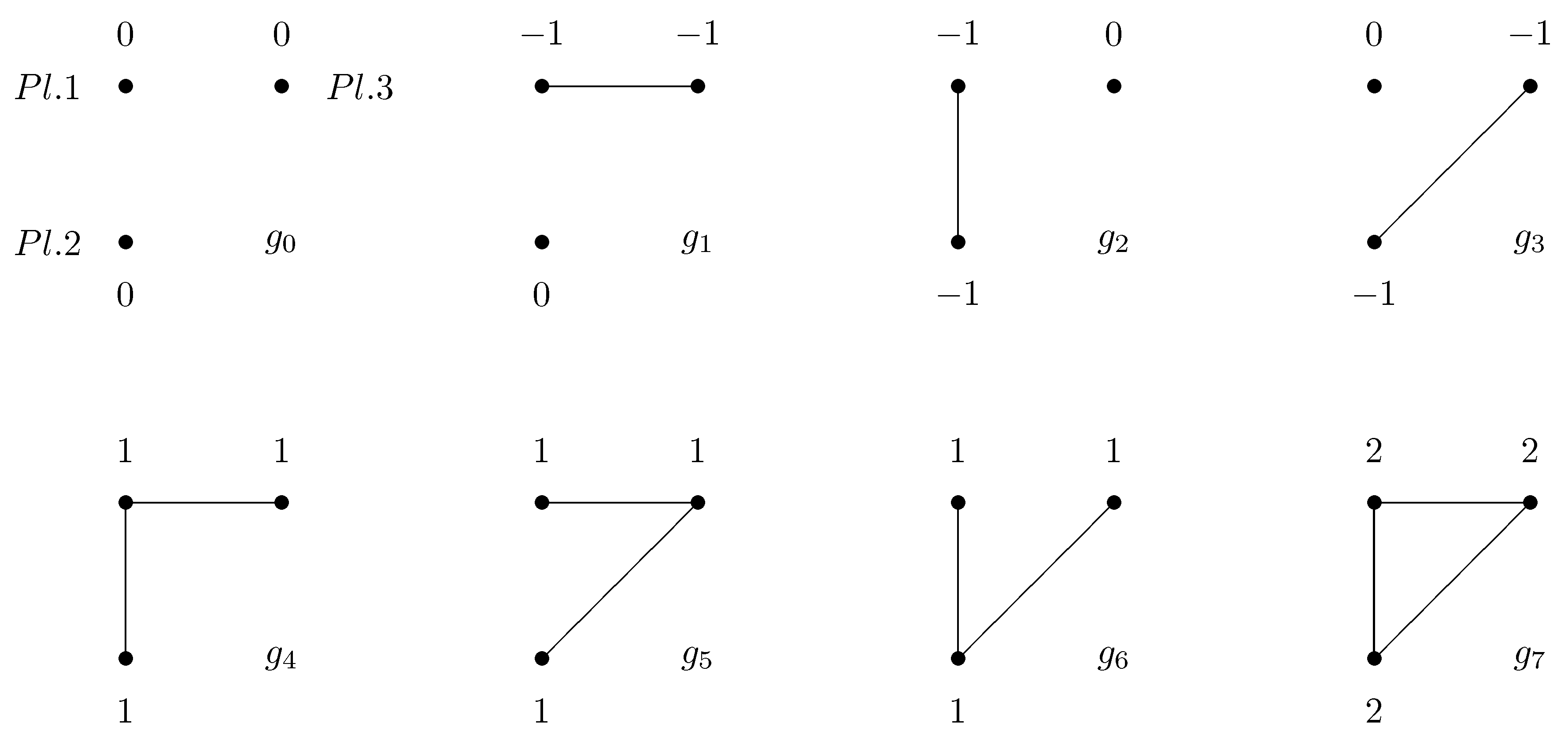 Games 01 00226 g001 1024