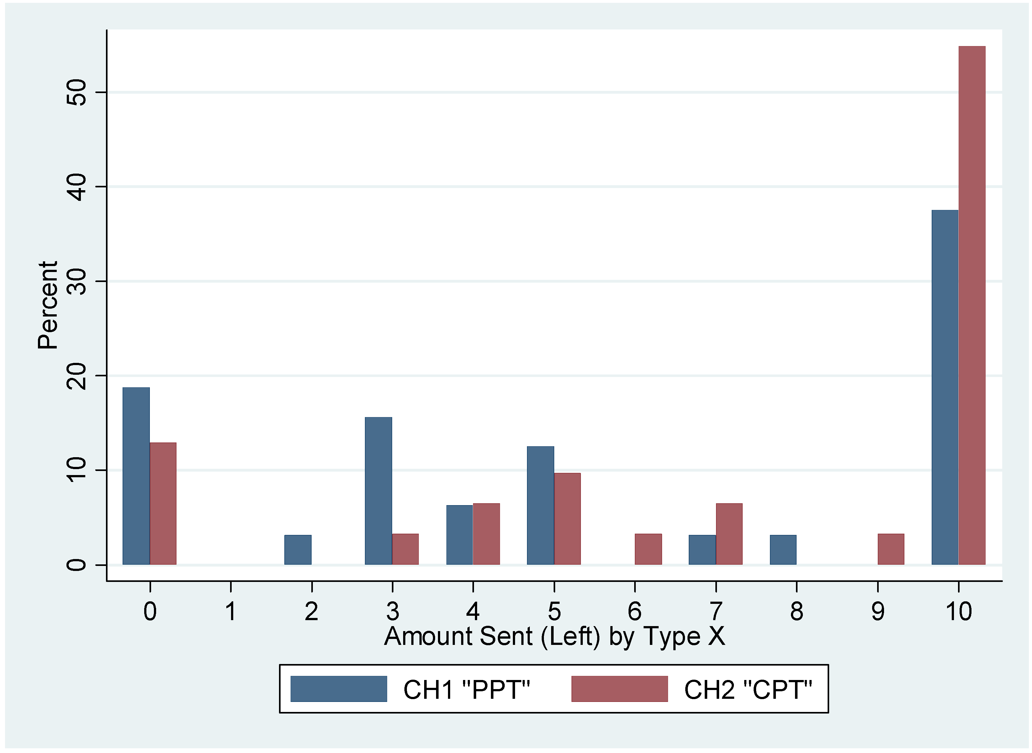 Games 01 00527 g003 1024