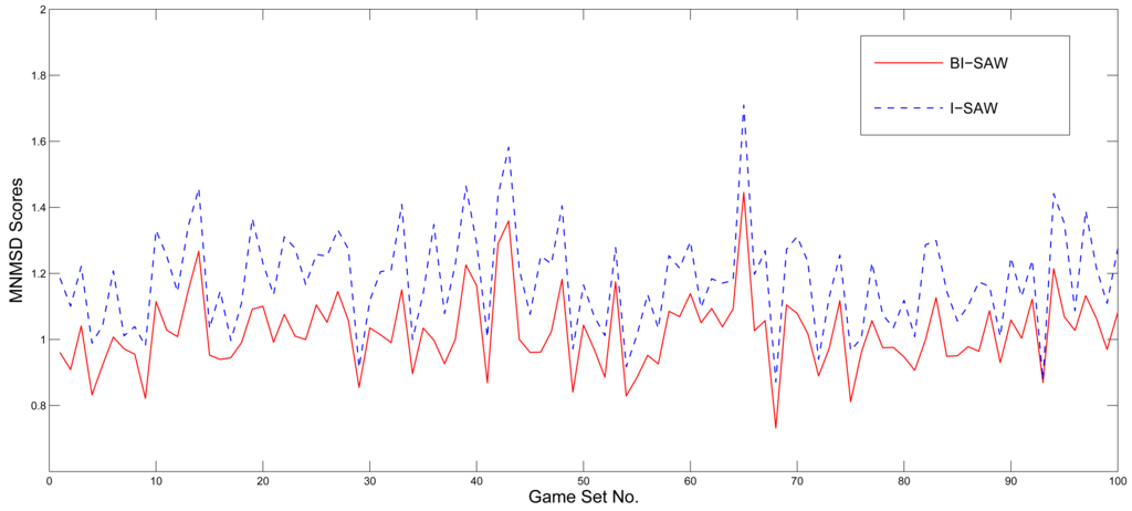 Games 02 00187f3 1024