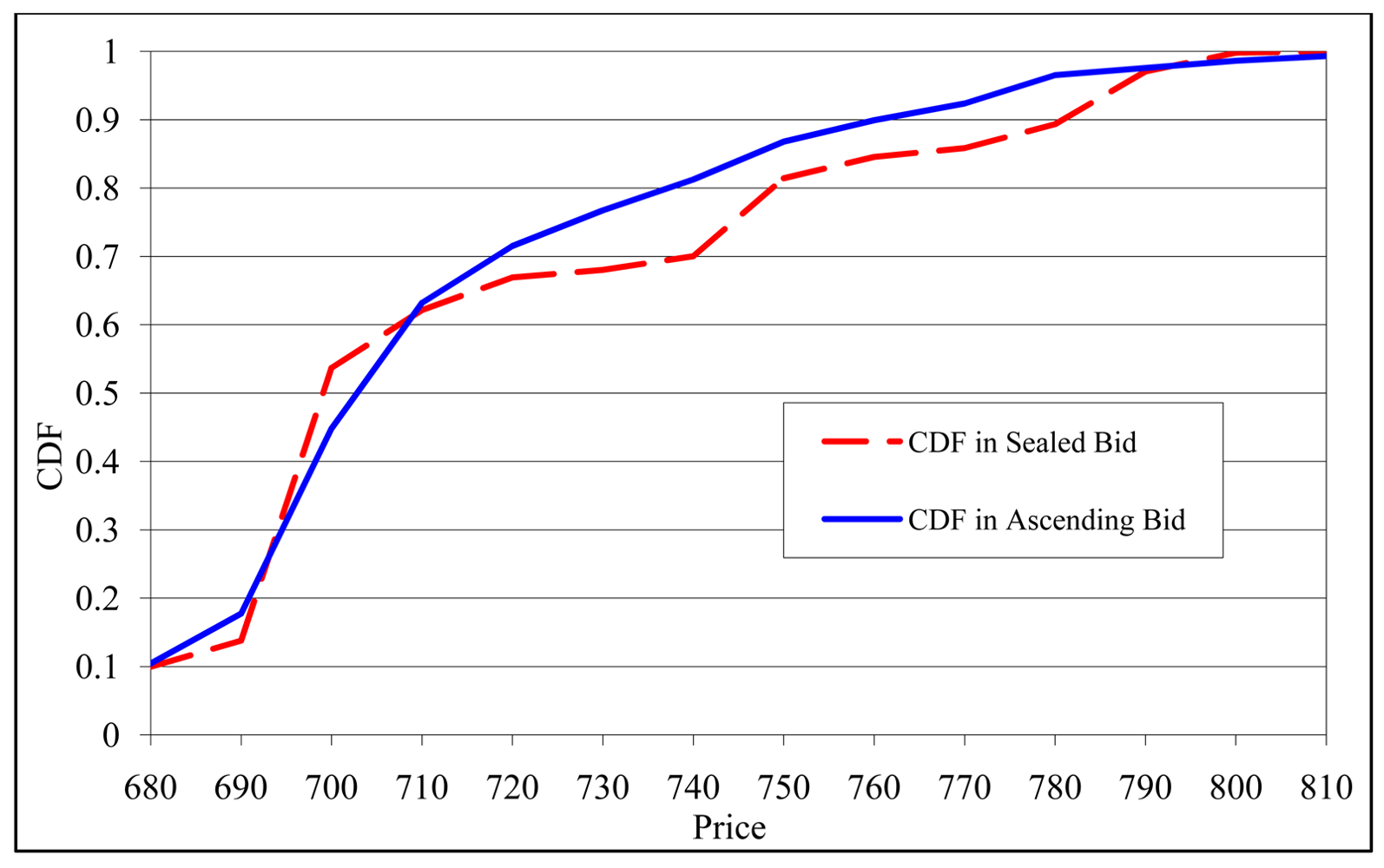 Games 02 00365f12 1024