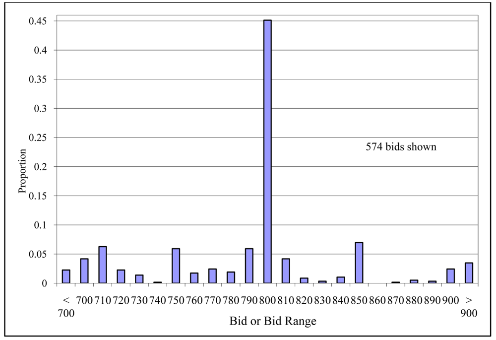 Games 02 00365f6 1024