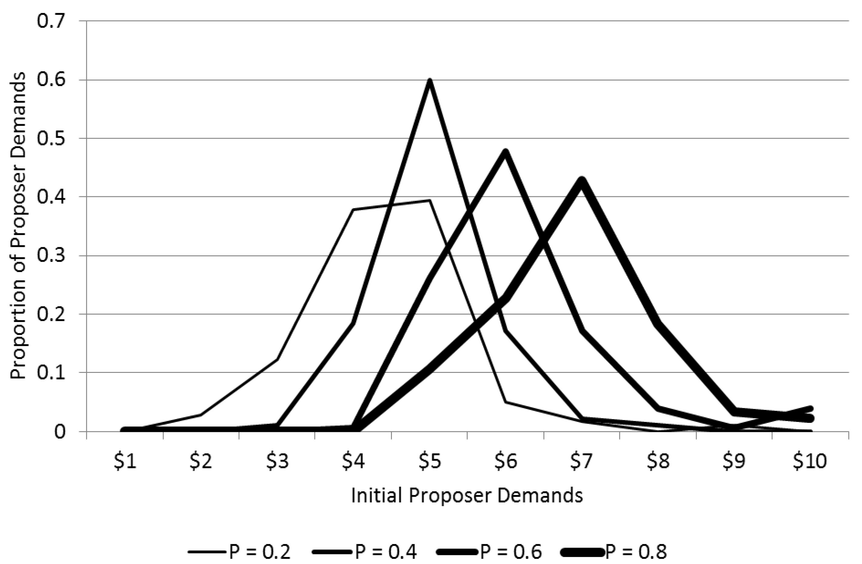 Games 04 00375 g002 1024