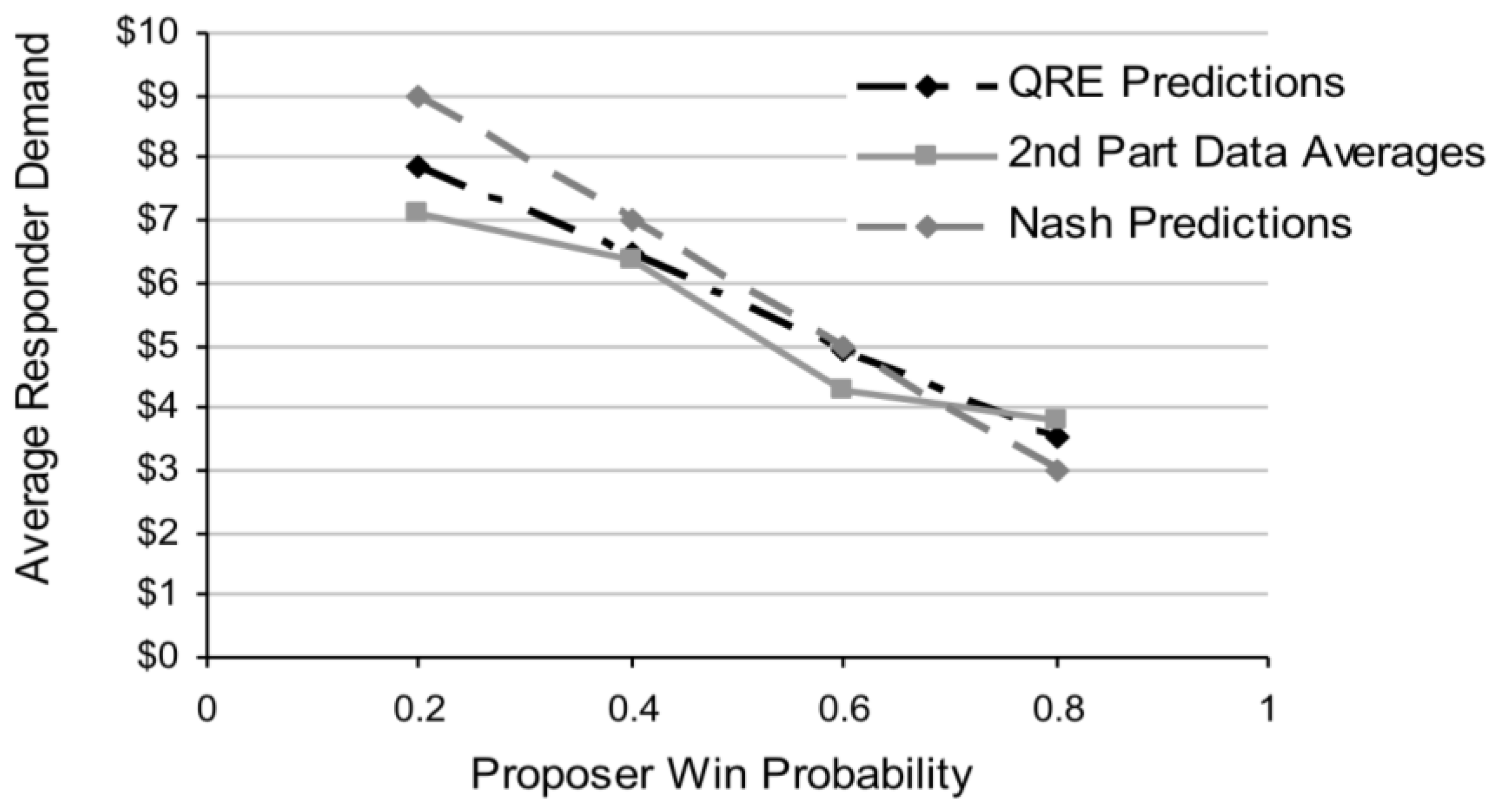 Games 04 00375 g007 1024