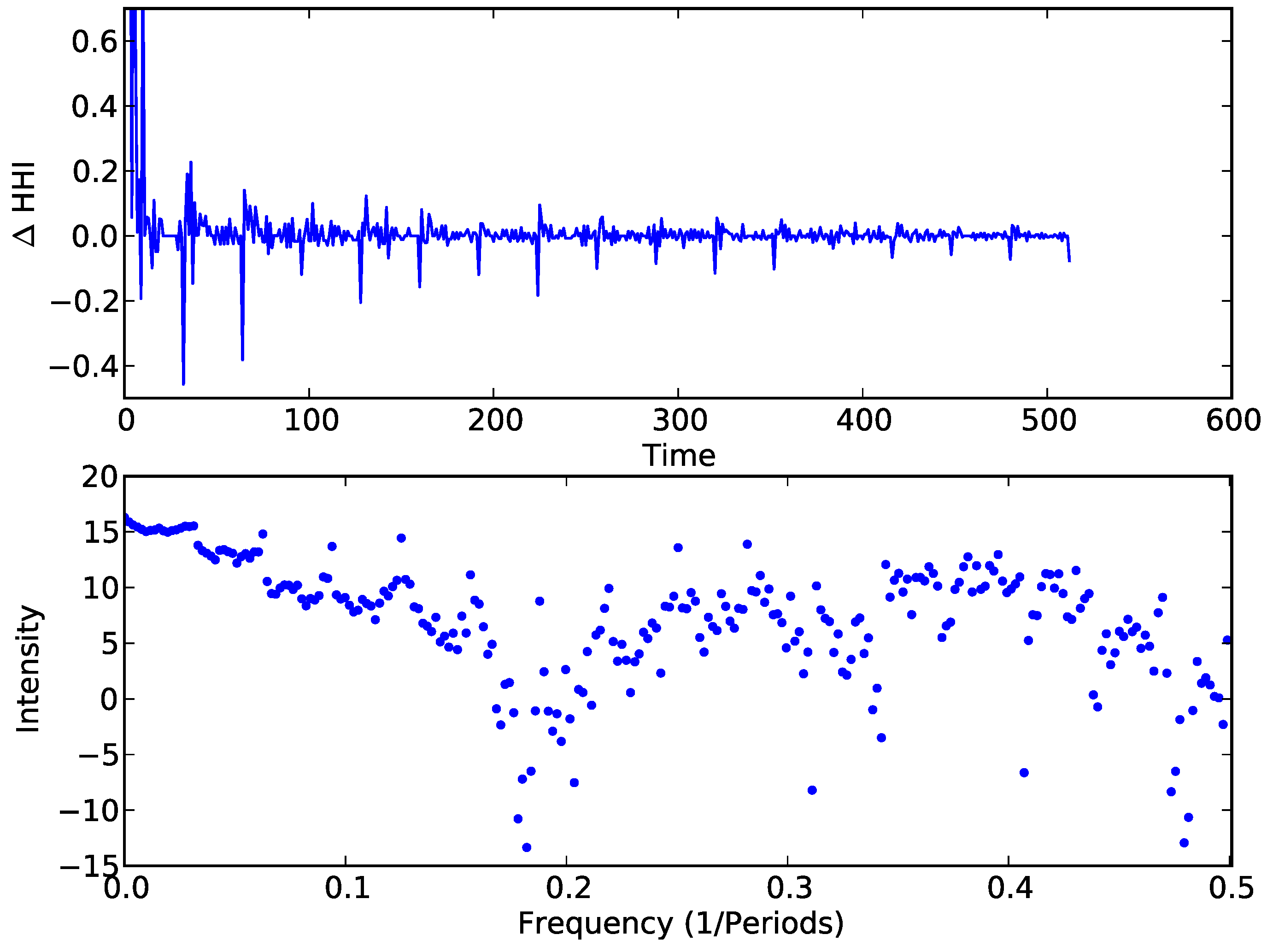 Games 04 00398 g011 1024