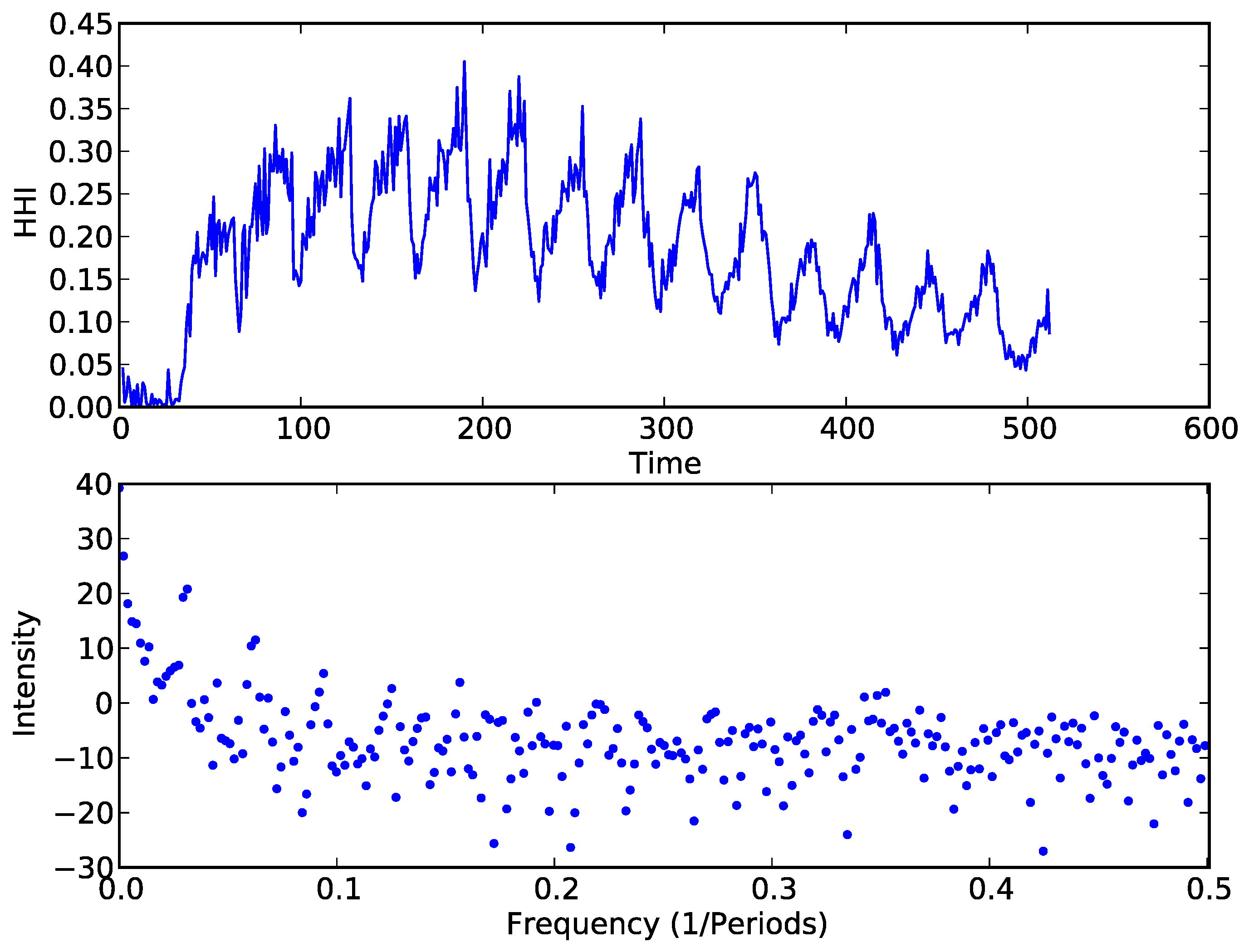 Games 04 00398 g014 1024