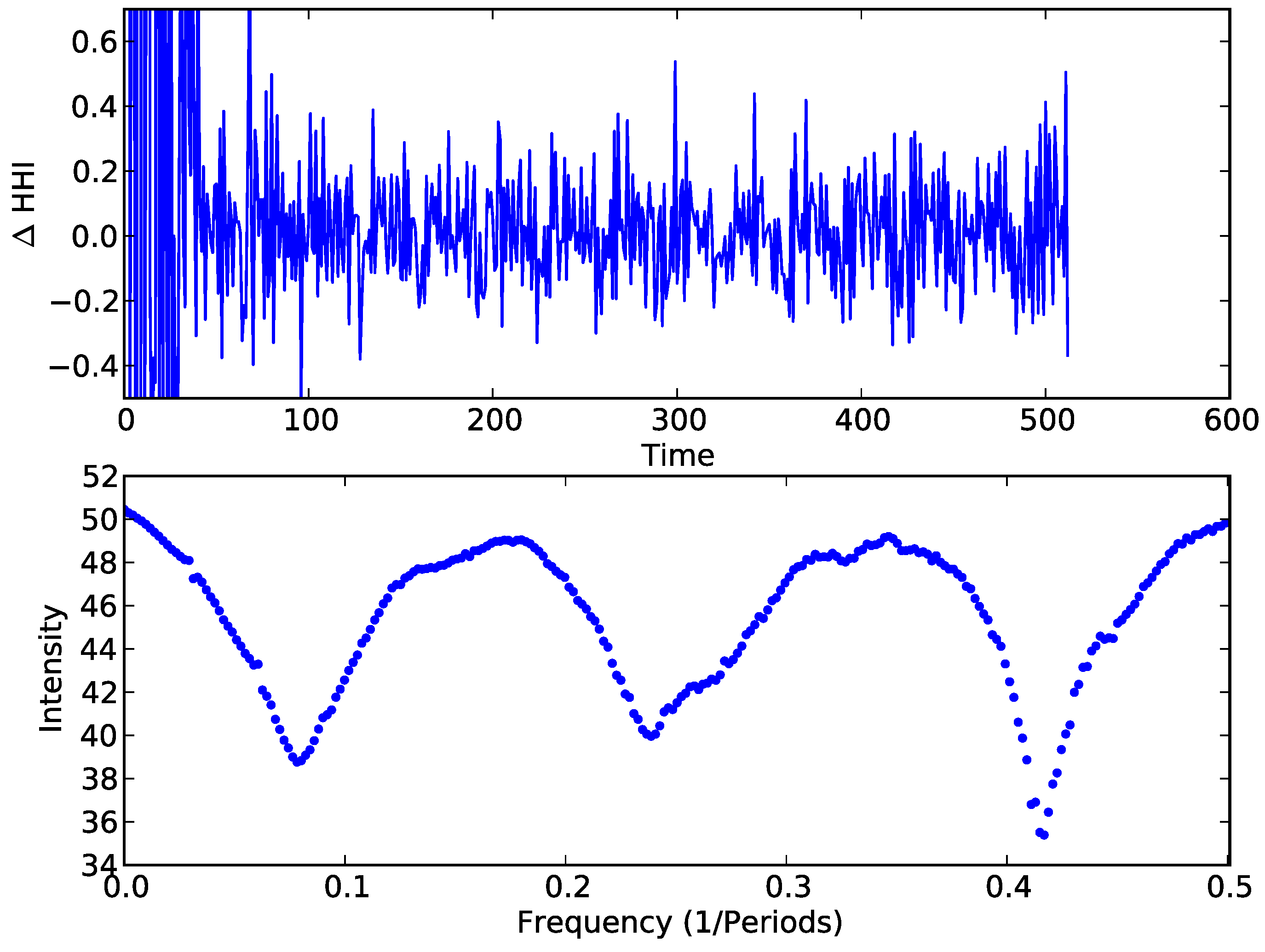 Games 04 00398 g015 1024