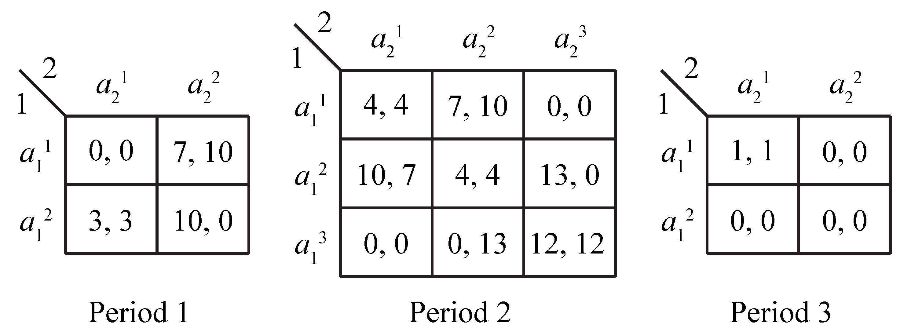 Games 04 00457 g006 1024