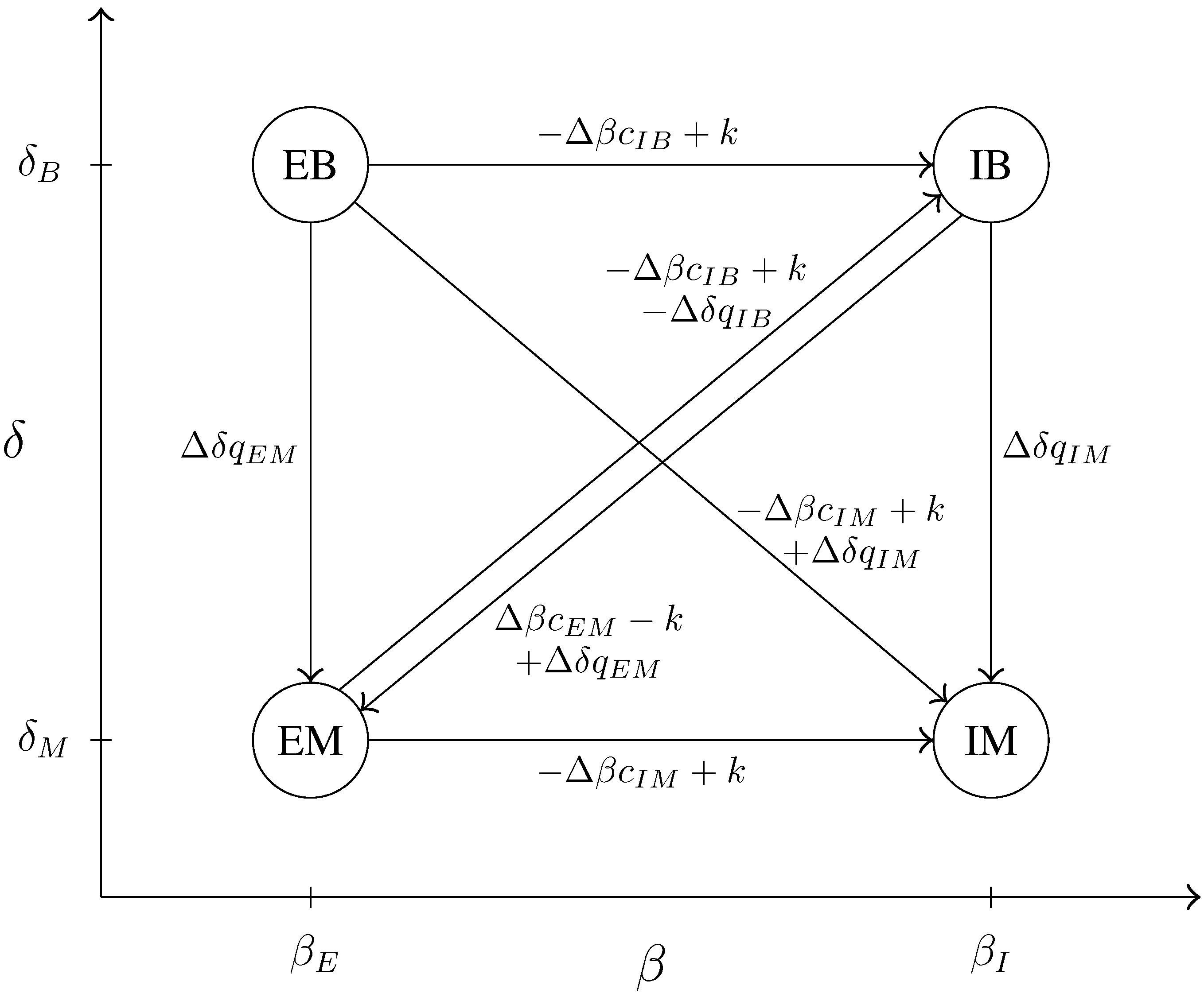 Games 04 00532 g001 1024