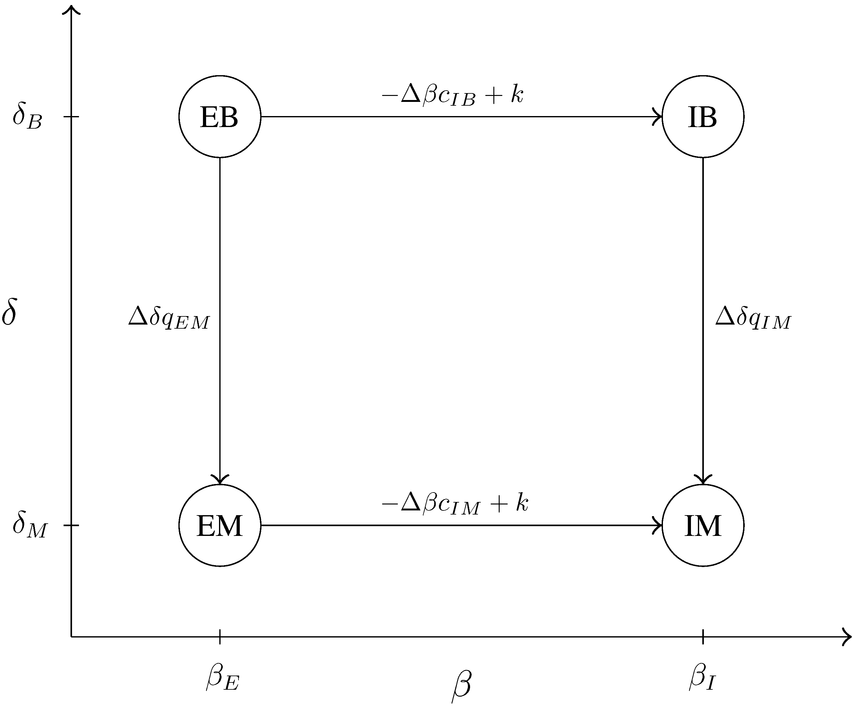 Games 04 00532 g003 1024