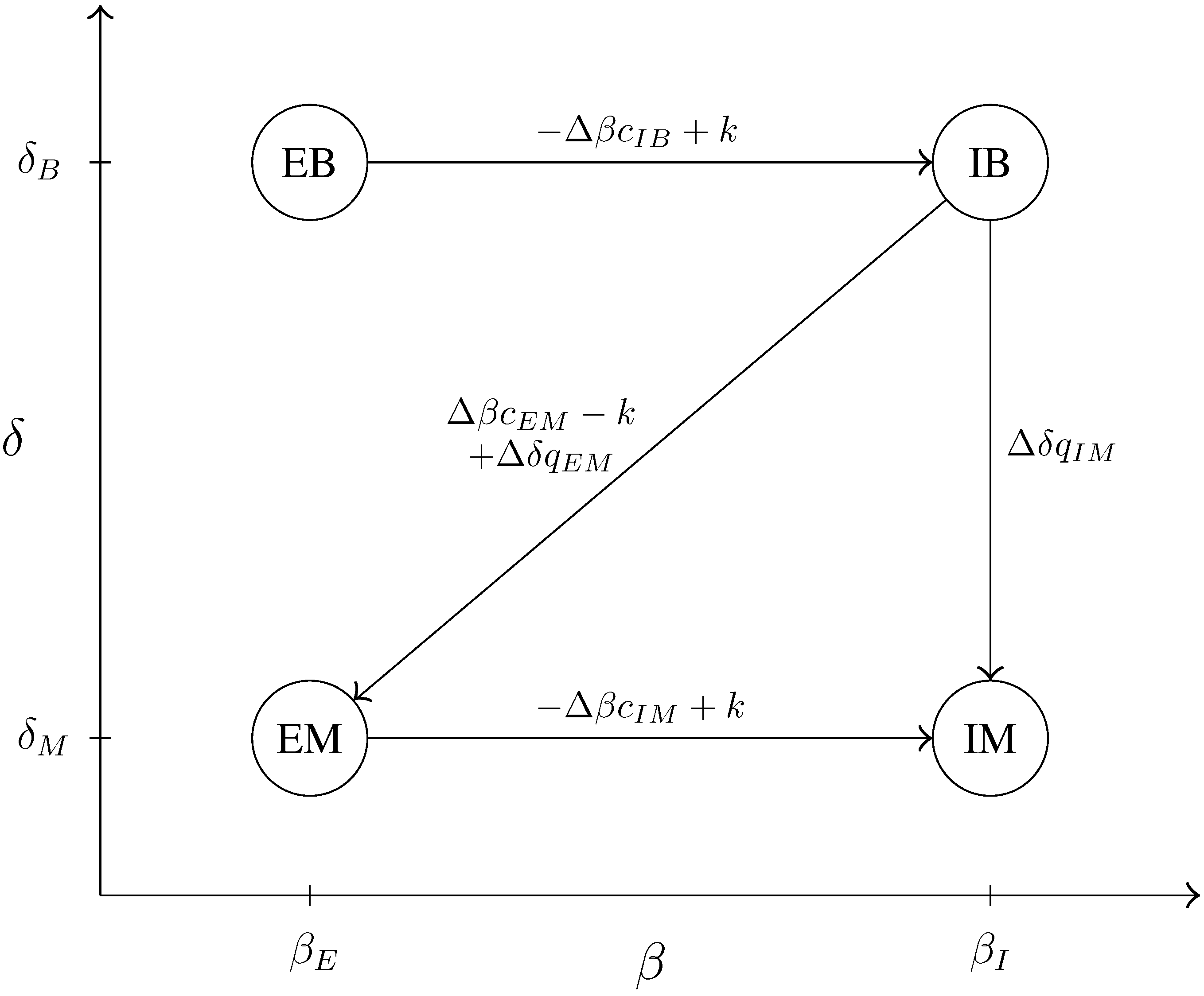 Games 04 00532 g005 1024