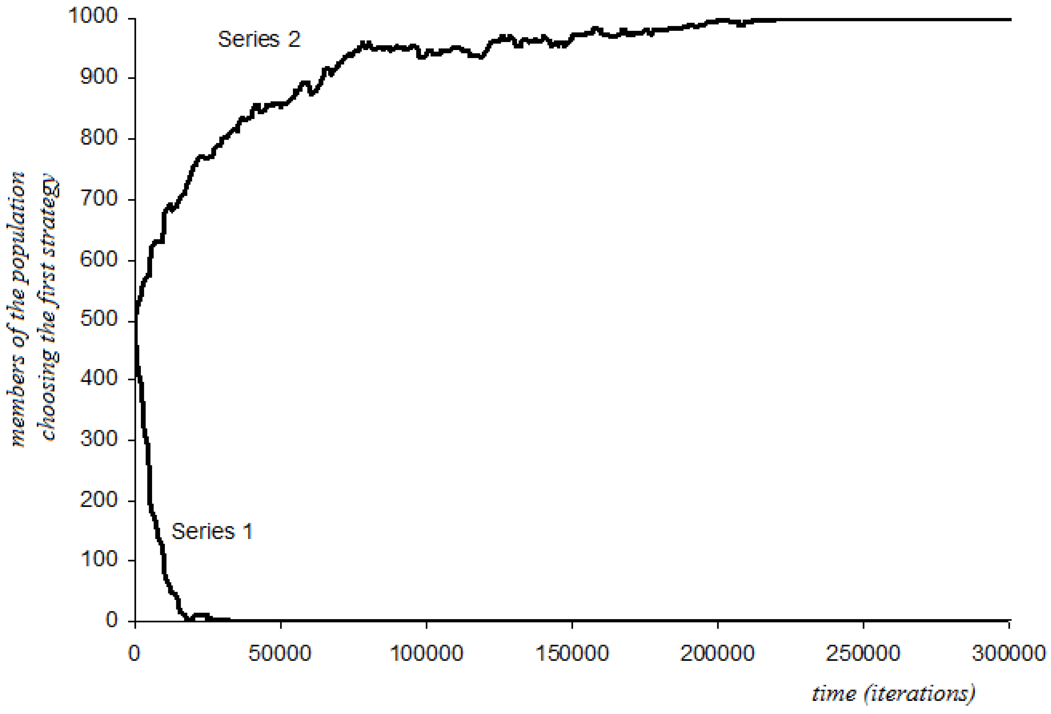 Games 05 00001 g004