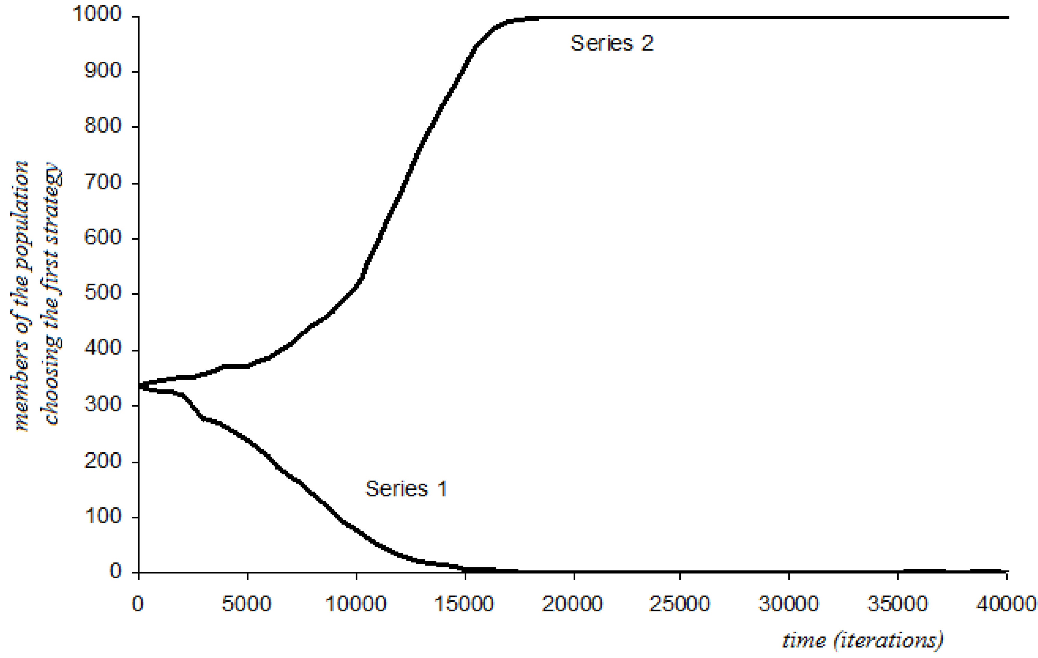 Games 05 00001 g006