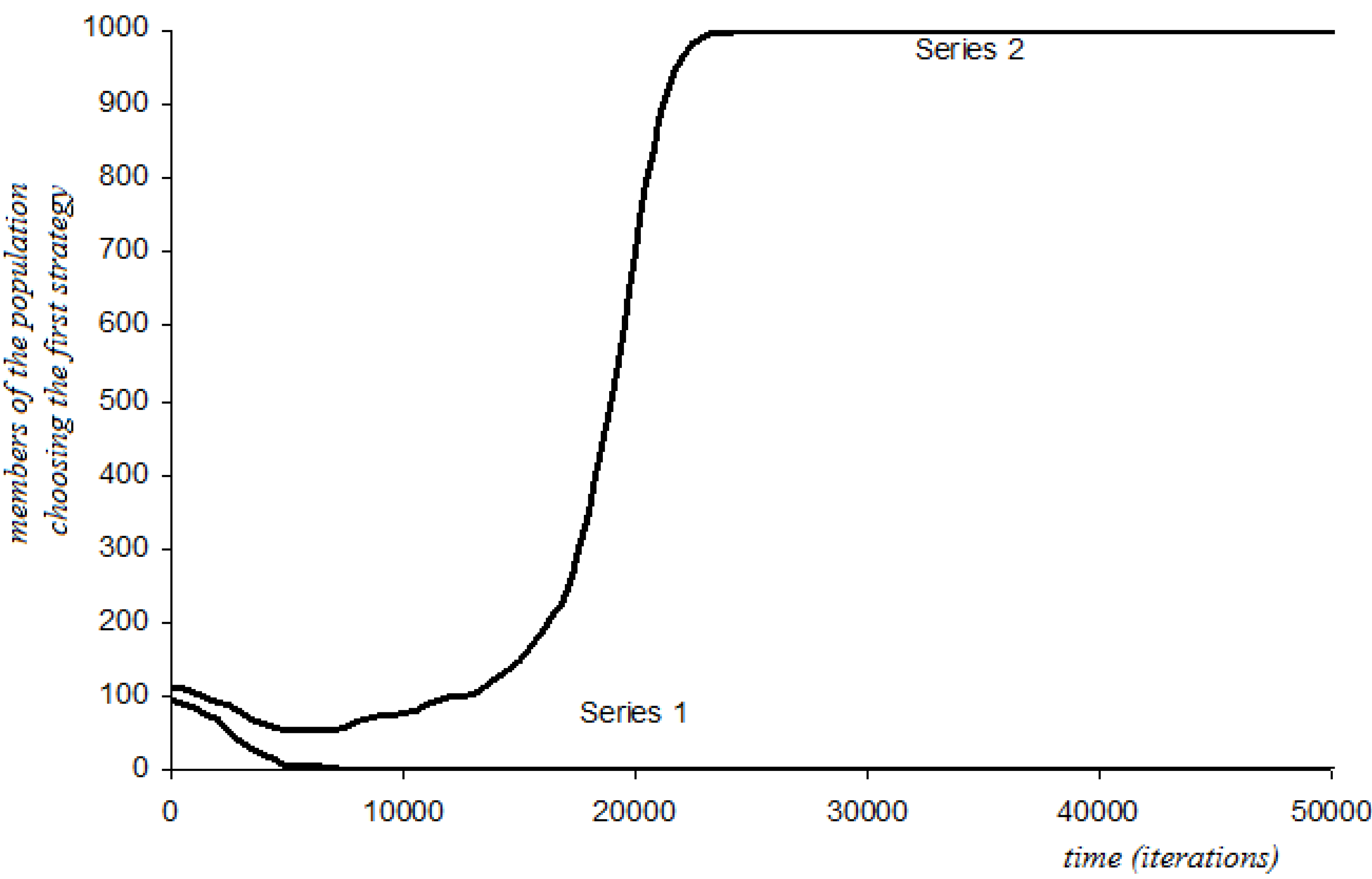 Games 05 00001 g010