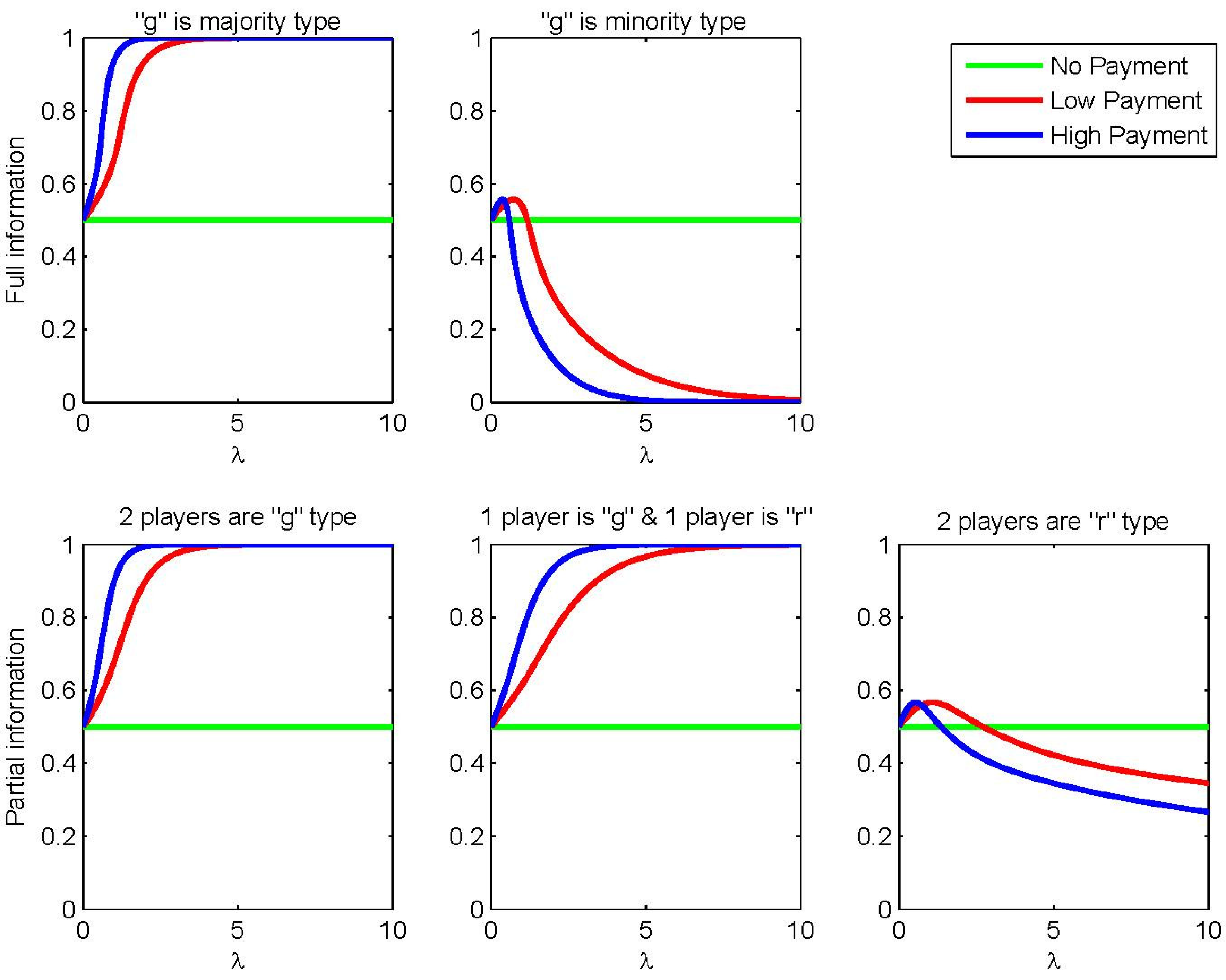 Games 05 00026 g001 1024