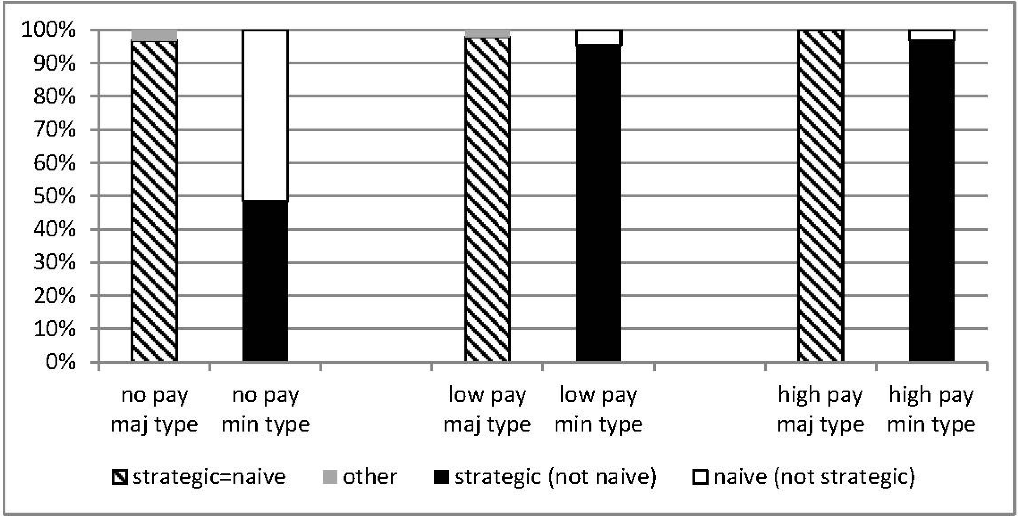 Games 05 00026 g002 1024