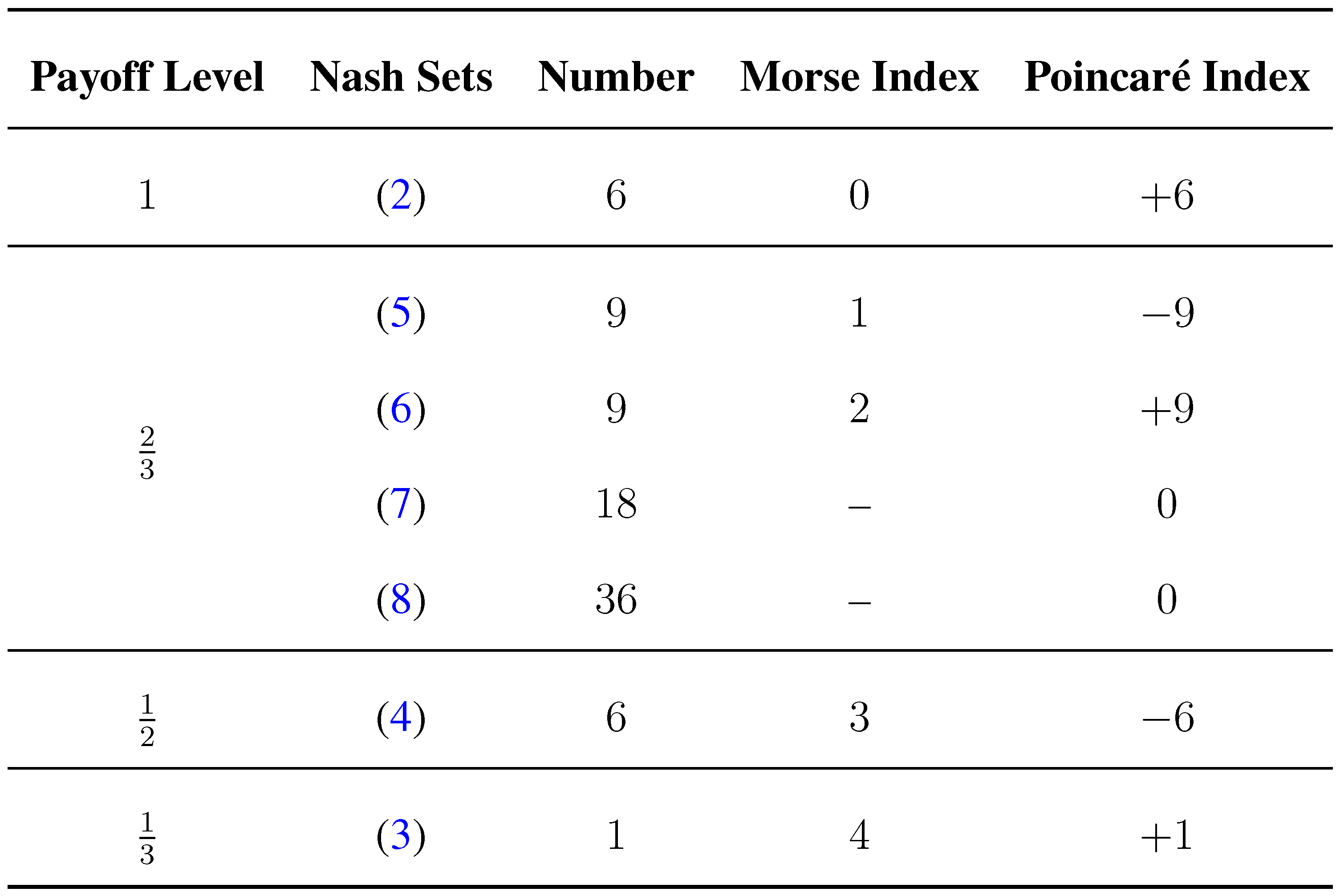 Games 06 00002 g001 1024