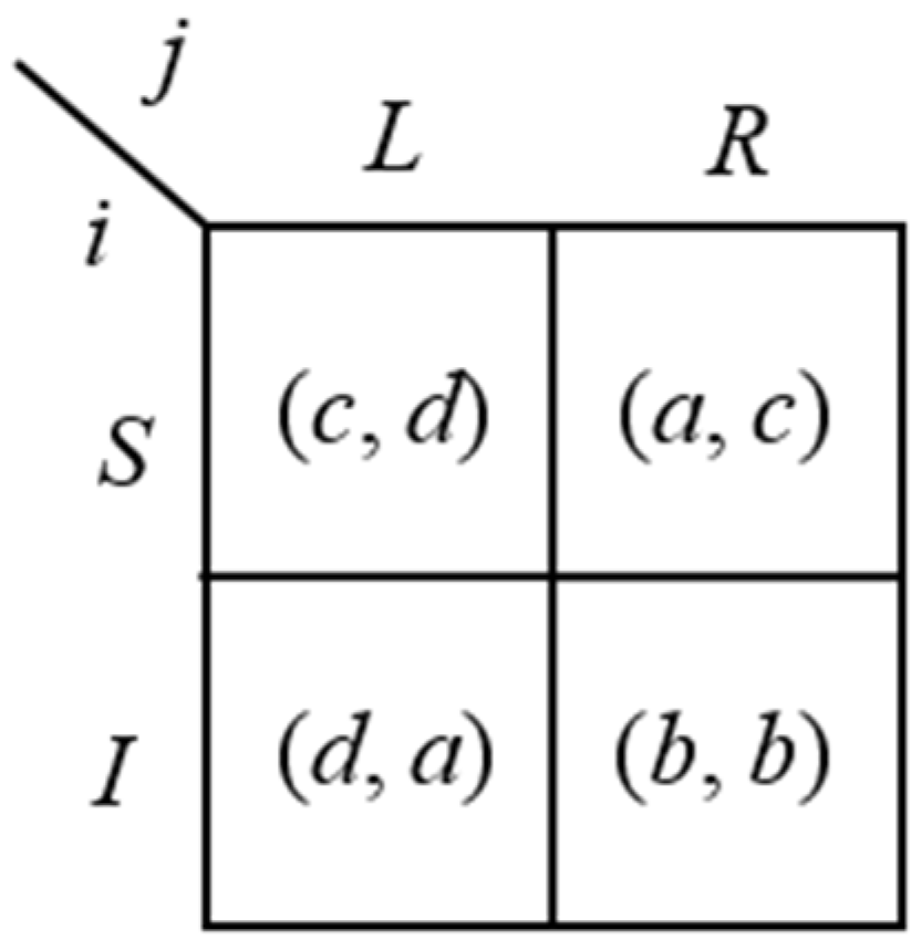 Games 06 00273 g001 1024