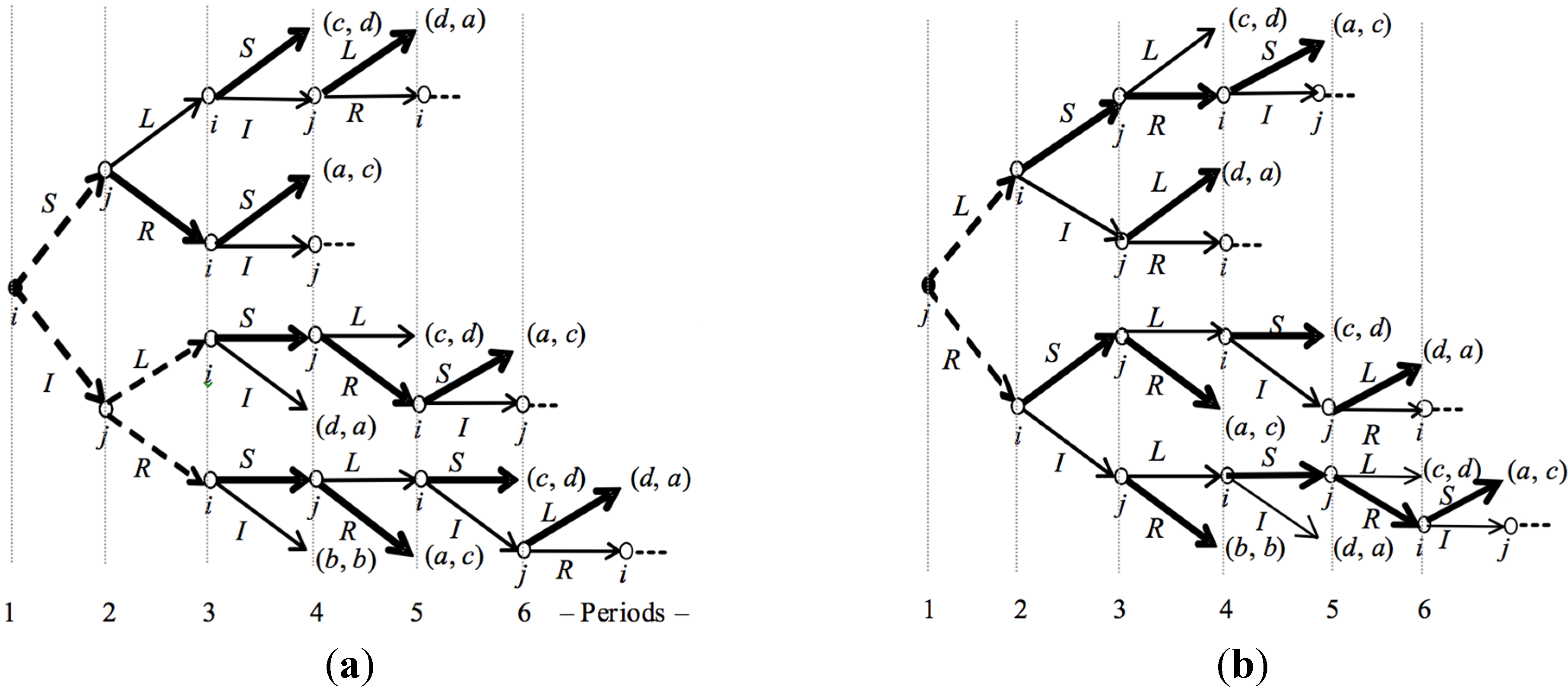 Games 06 00273 g002 1024