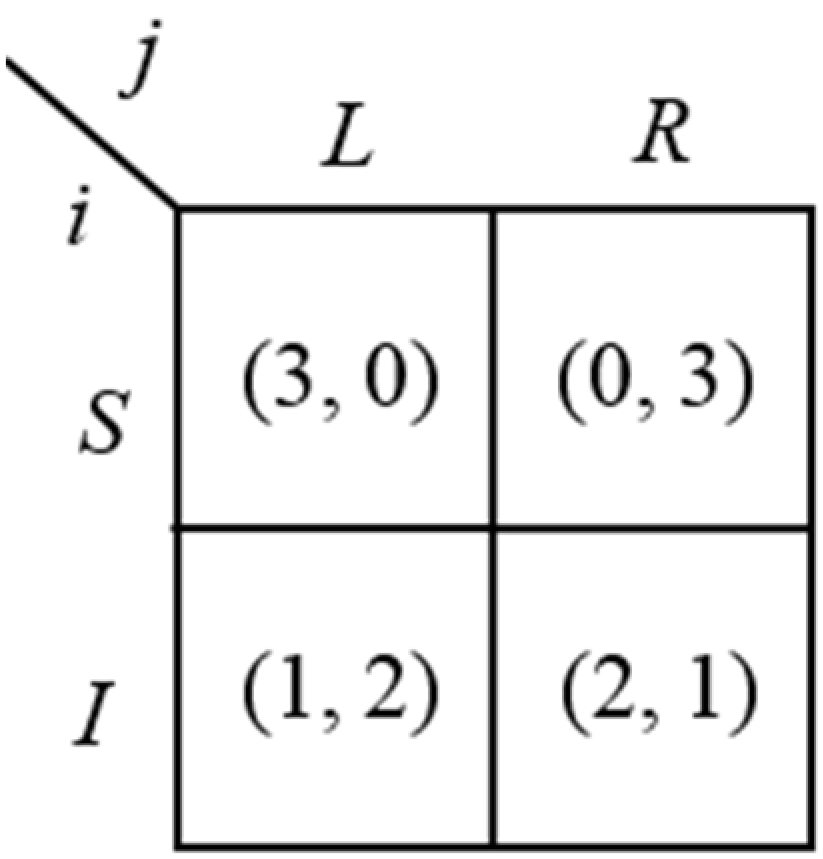 Games 06 00273 g003 1024