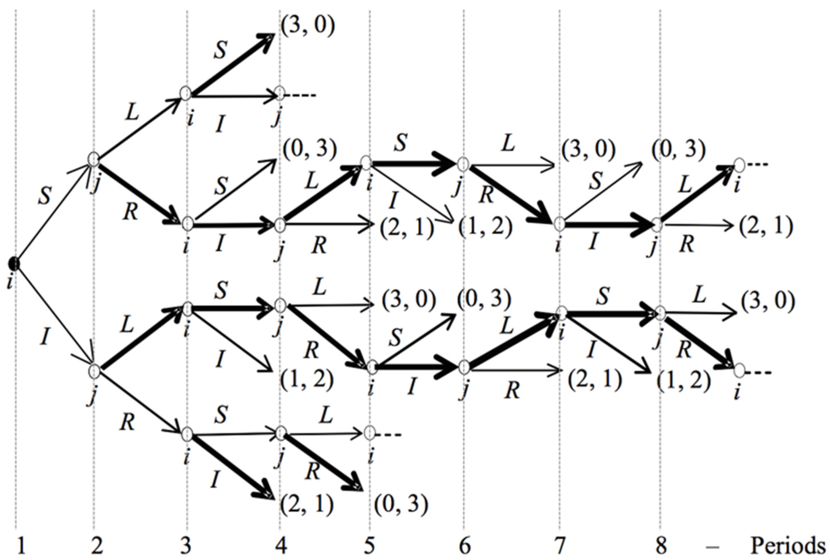 Games 06 00273 g004 1024