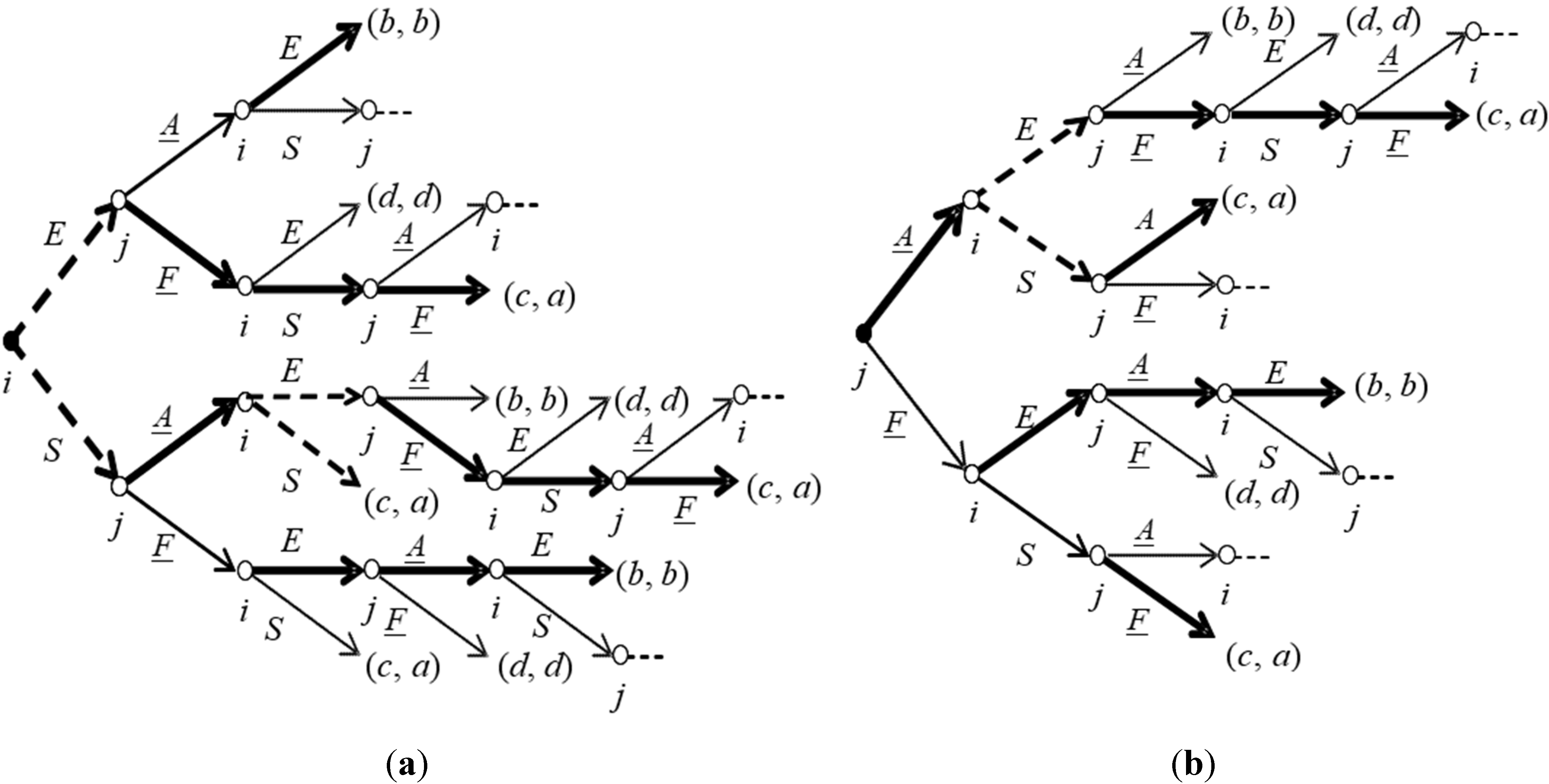 Games 06 00273 g006 1024