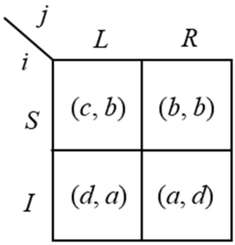 Games 06 00273 g007 1024