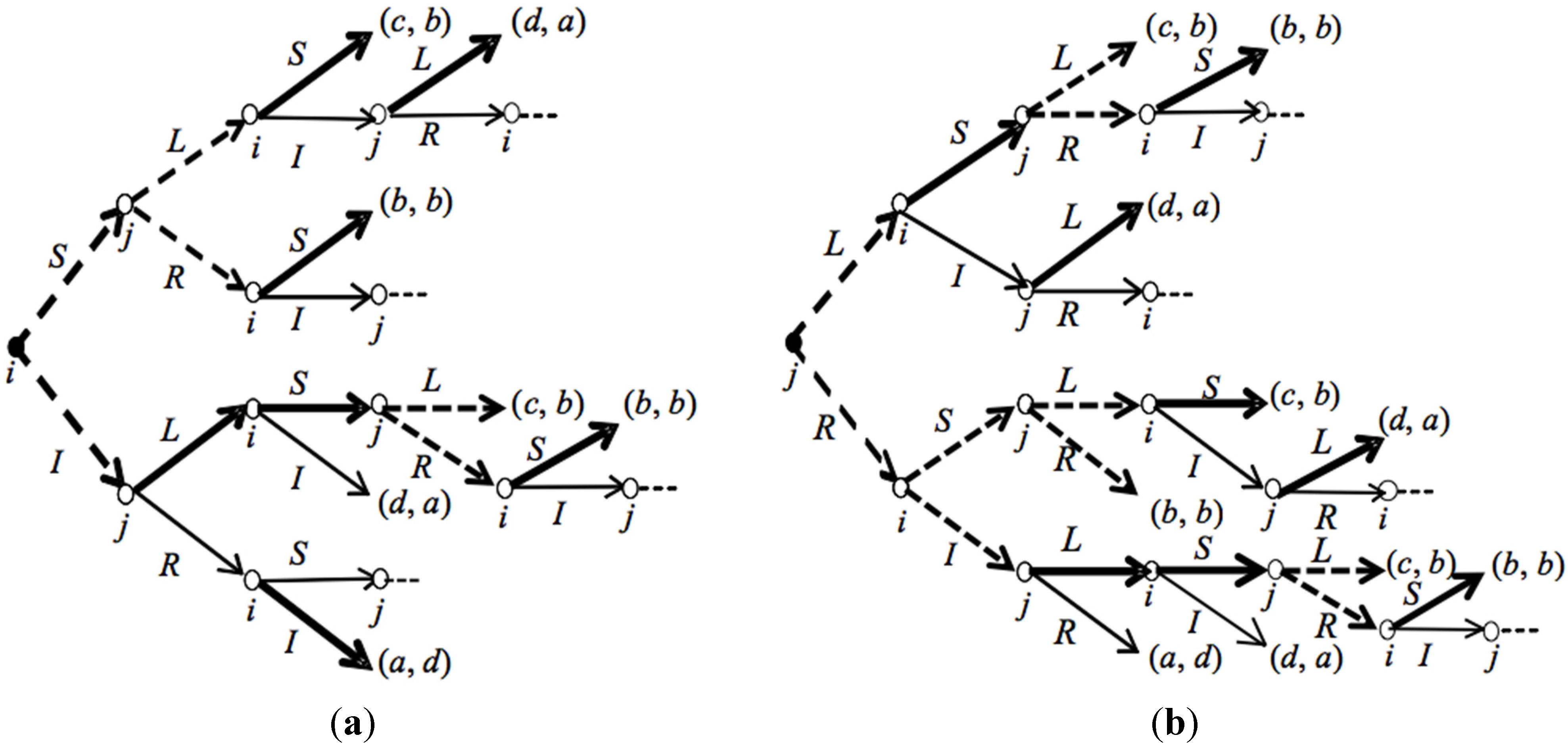 Games 06 00273 g008 1024