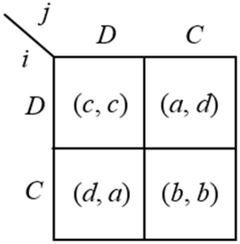 Games 06 00273 g009 1024