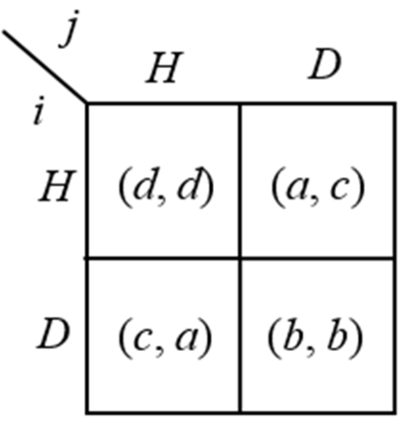 Games 06 00273 g011 1024