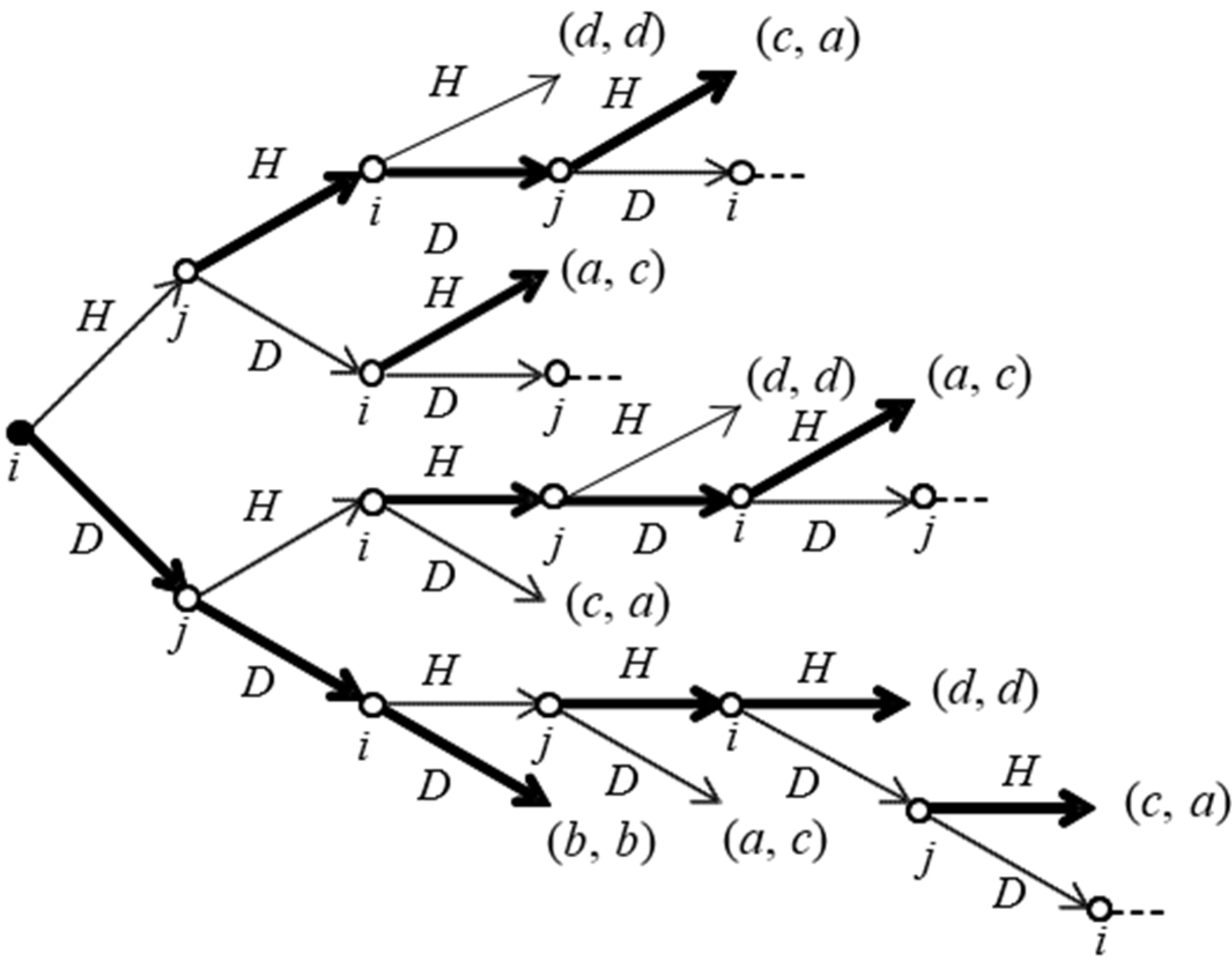 Games 06 00273 g012 1024