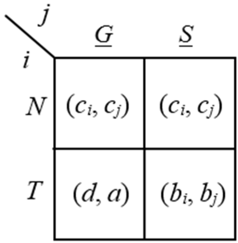 Games 06 00273 g013 1024