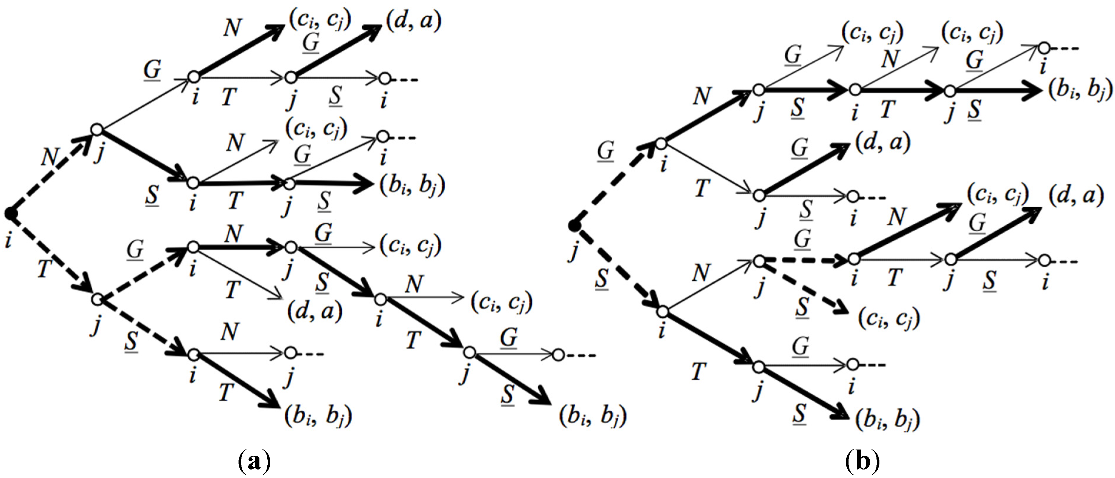Games 06 00273 g014 1024